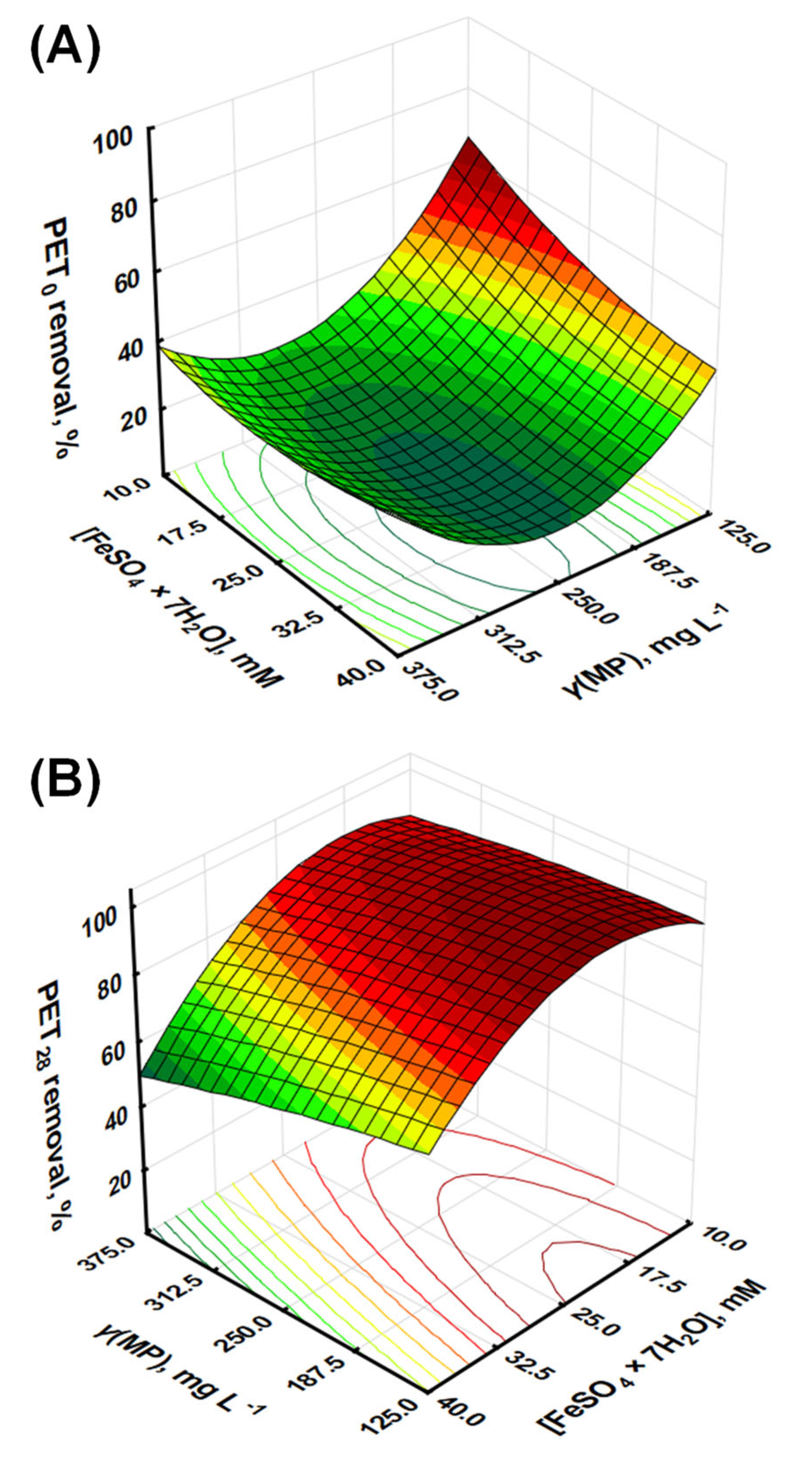 Processes 12 00844 g001