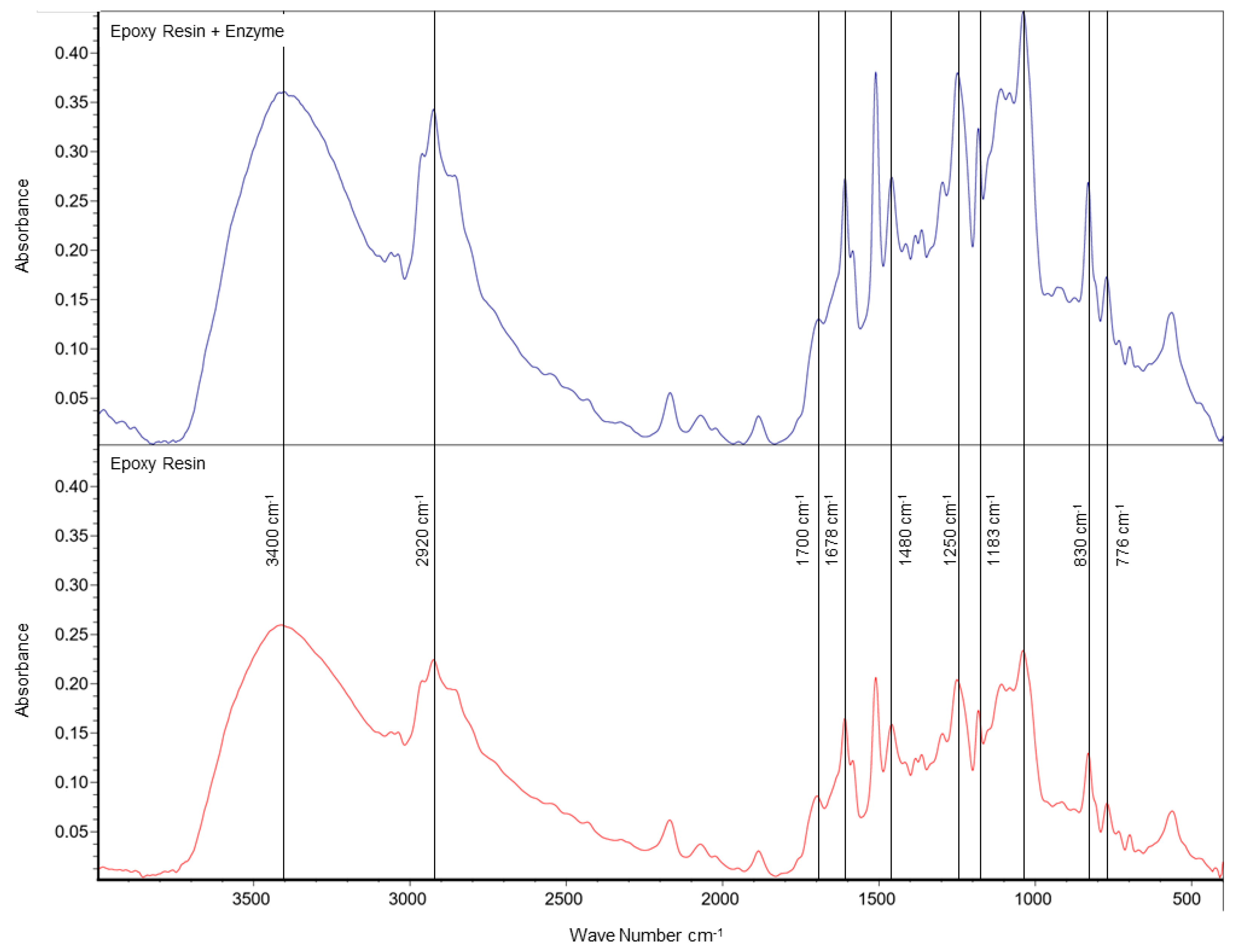 Processes 12 00847 g002