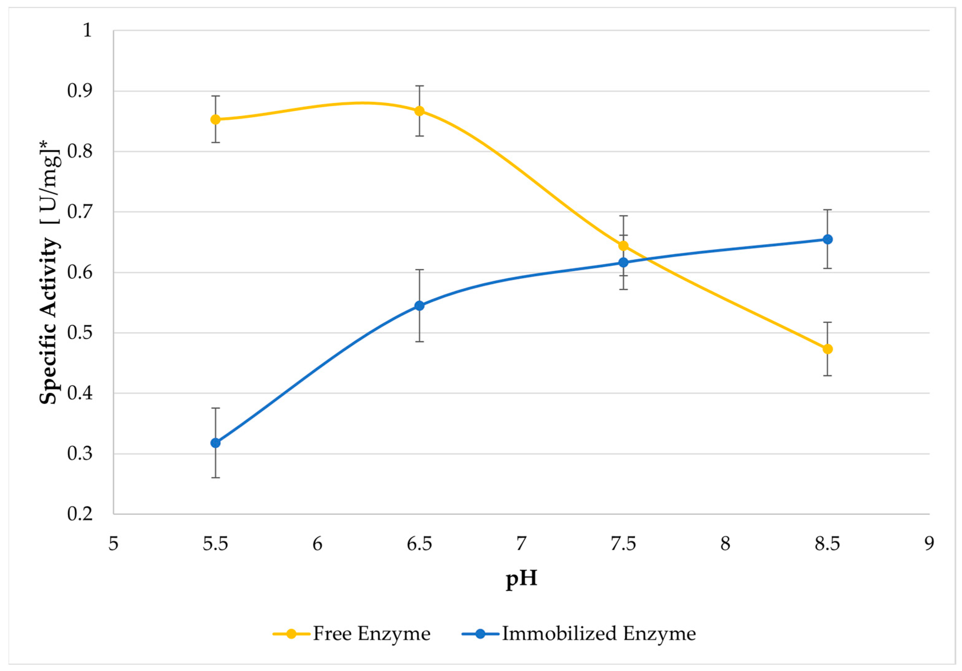 Processes 12 00847 g003