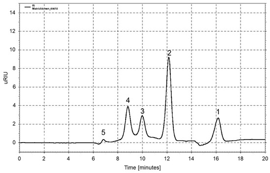 Processes 12 00847 g0a1