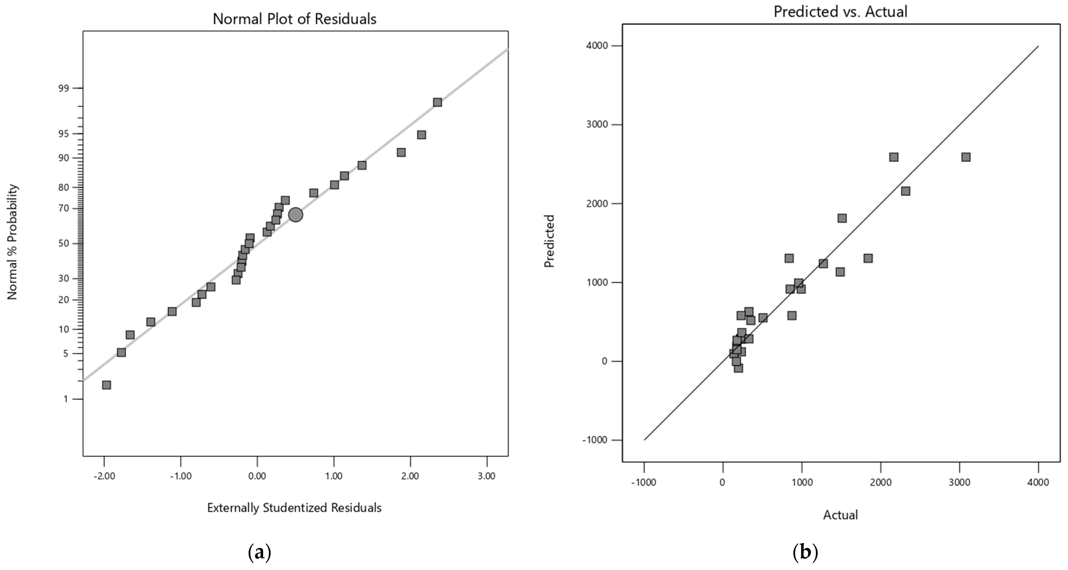 Processes 12 00847 g0a2