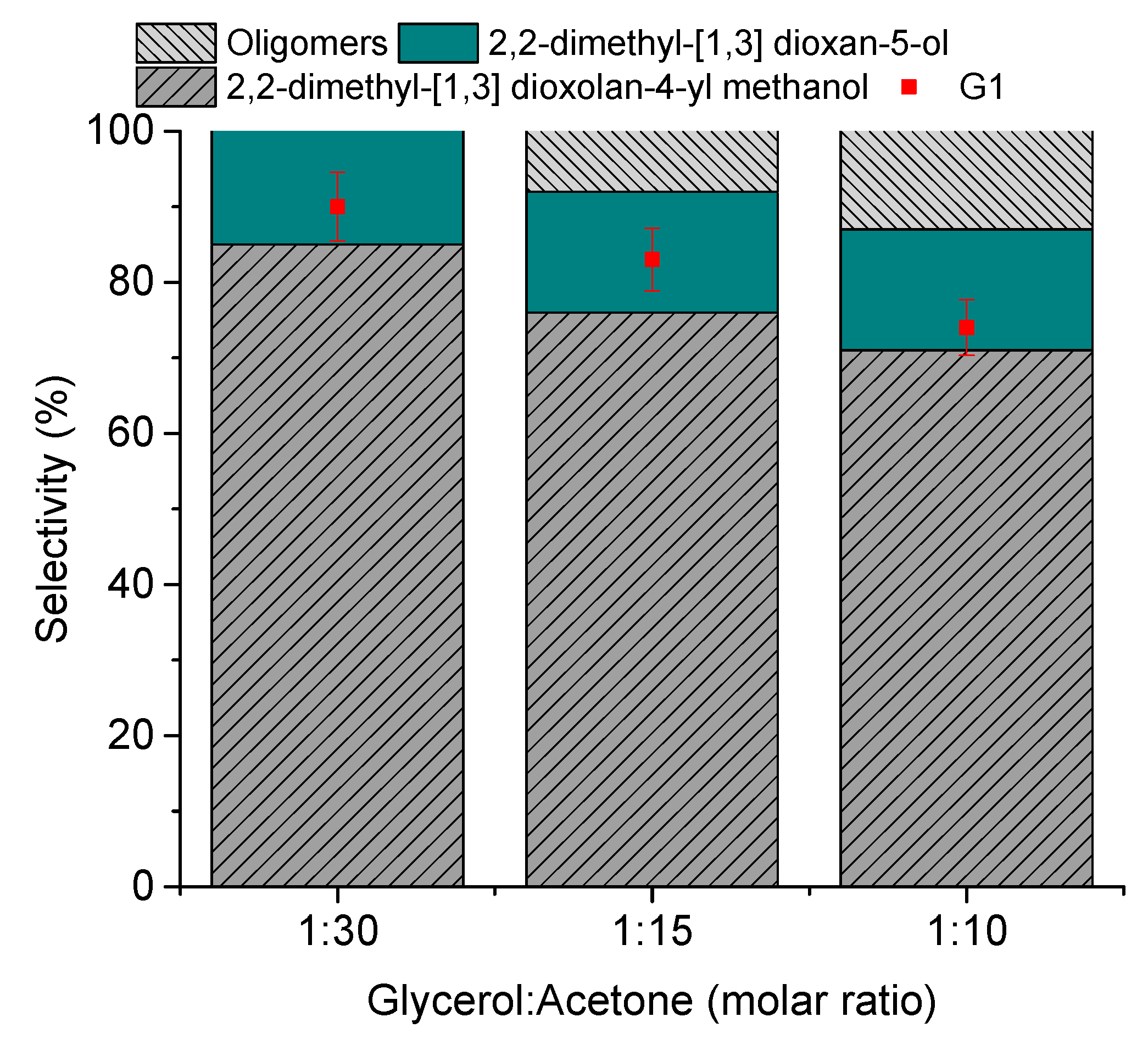 Processes 12 00854 g005