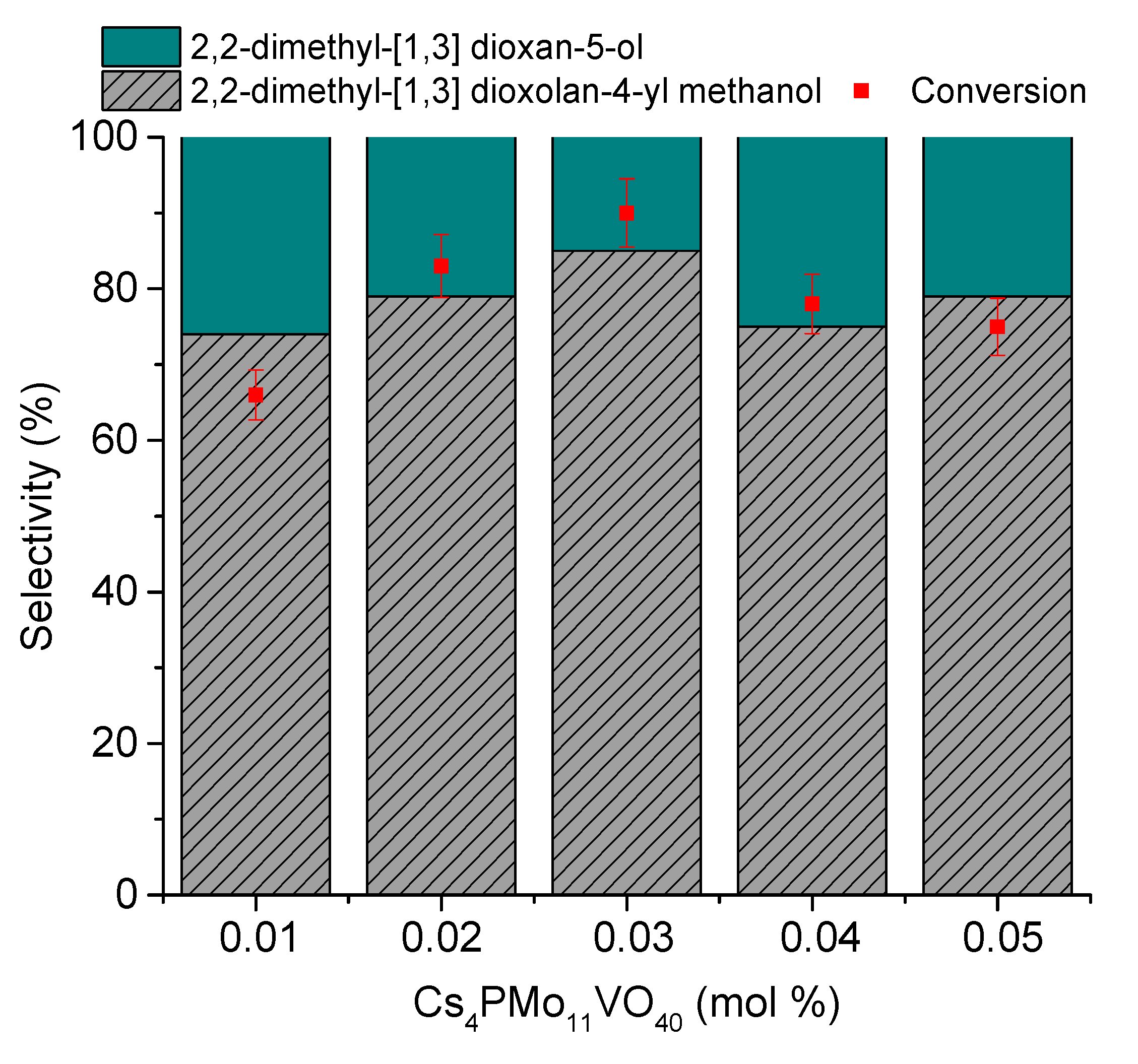 Processes 12 00854 g007