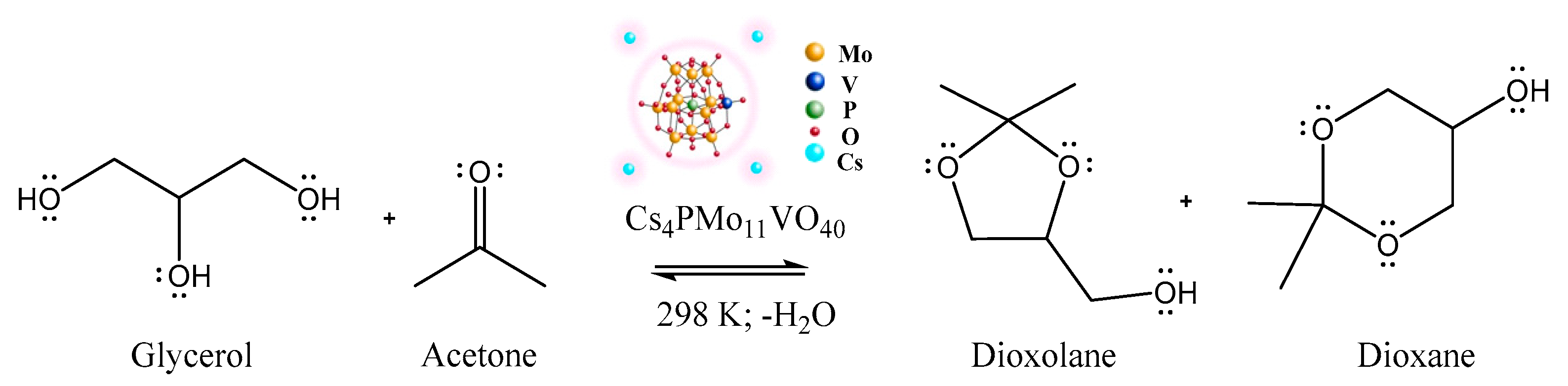 Processes 12 00854 sch001