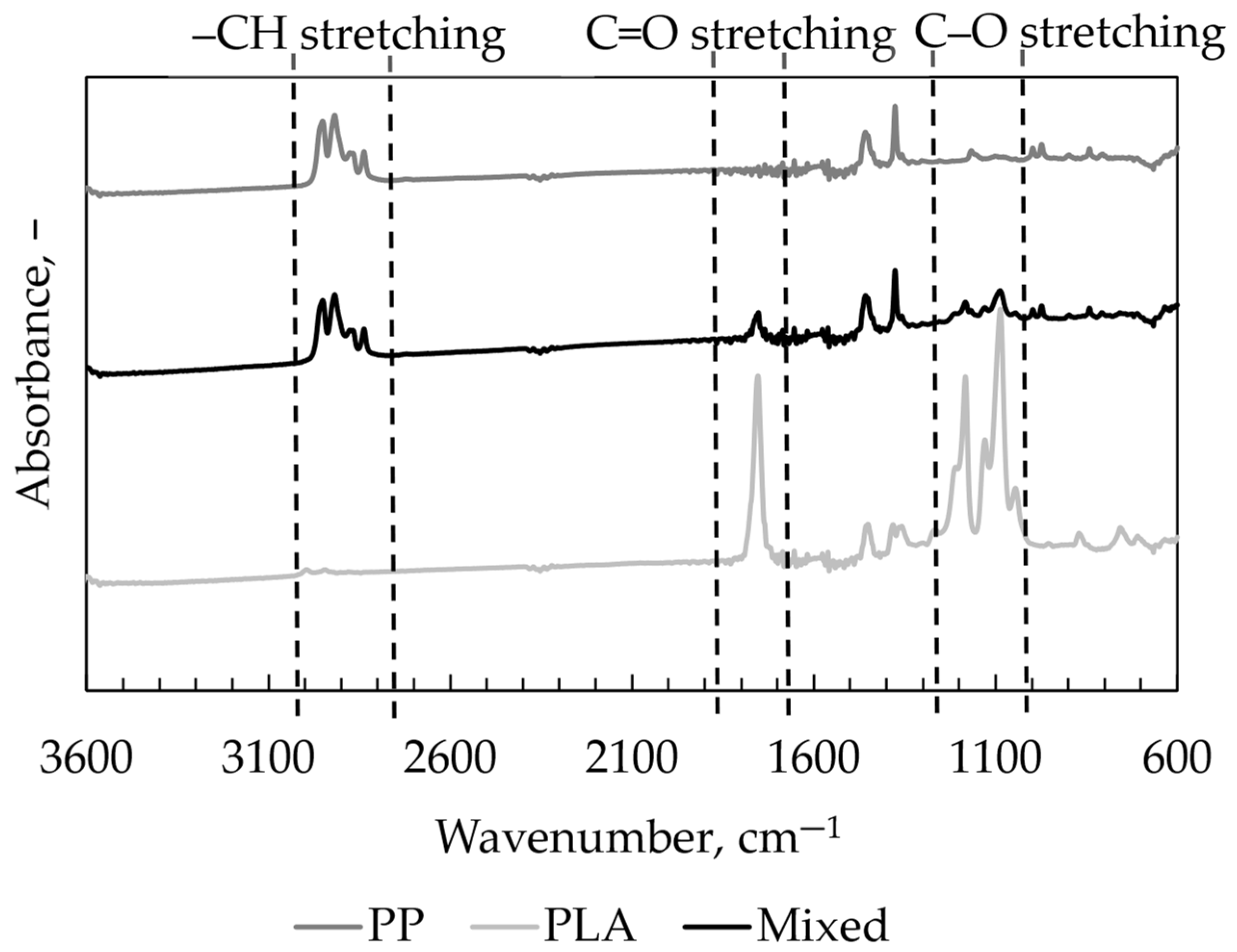 Processes 12 00857 g008