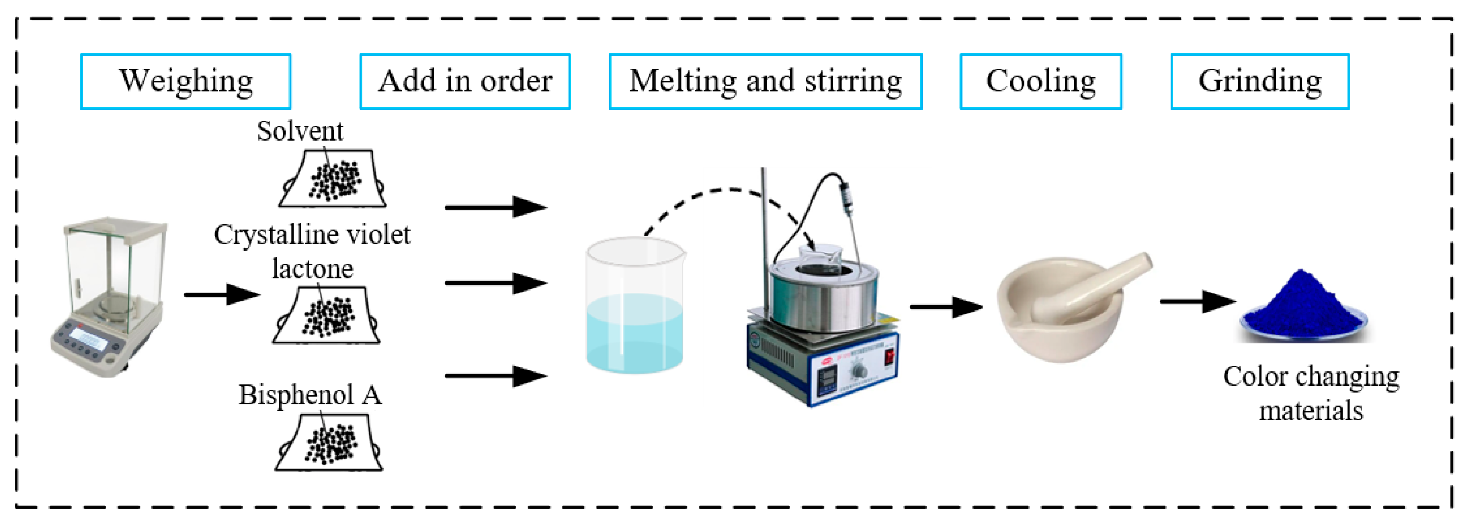 Processes 12 00862 g001