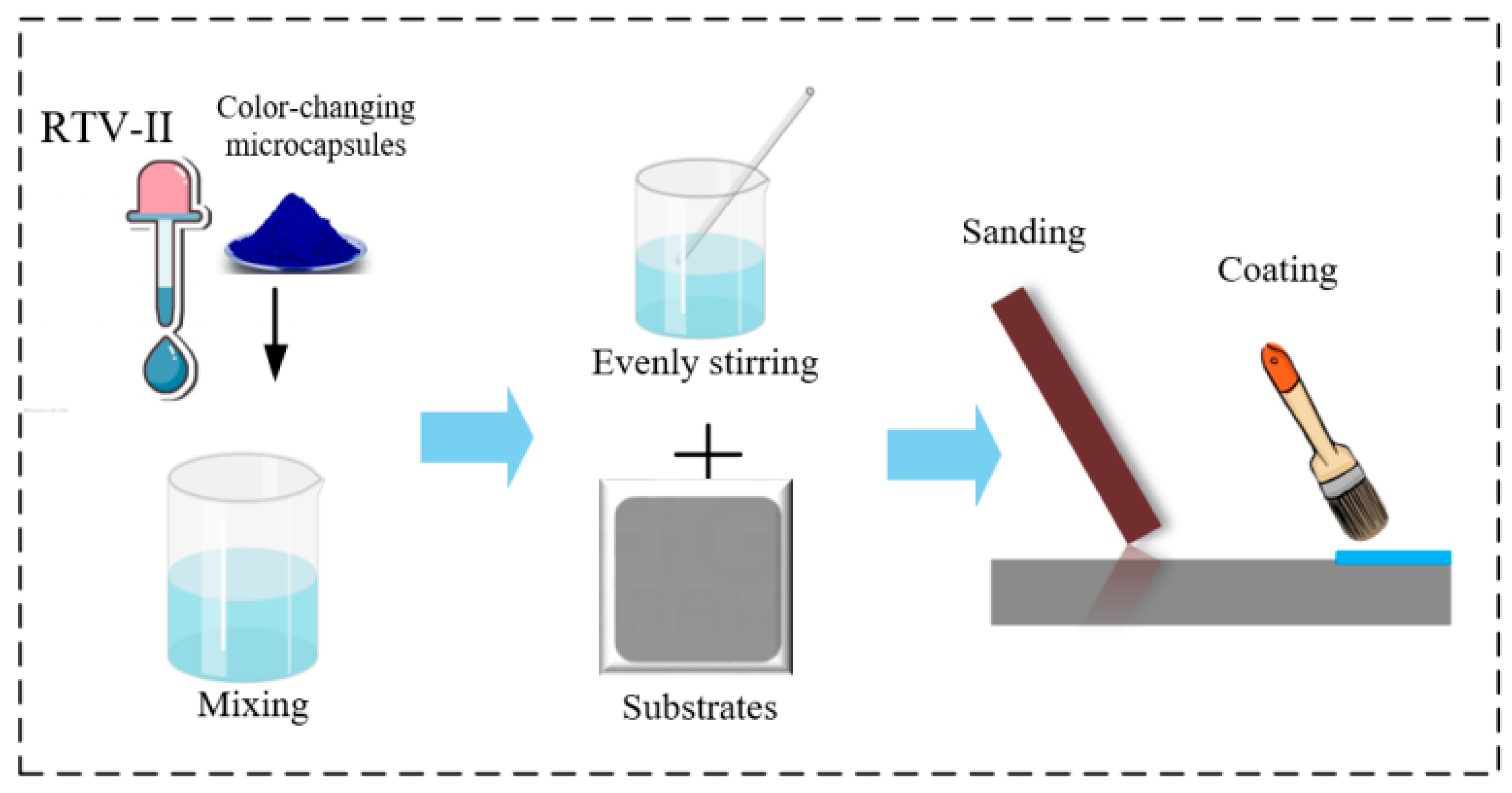 Processes 12 00862 g002