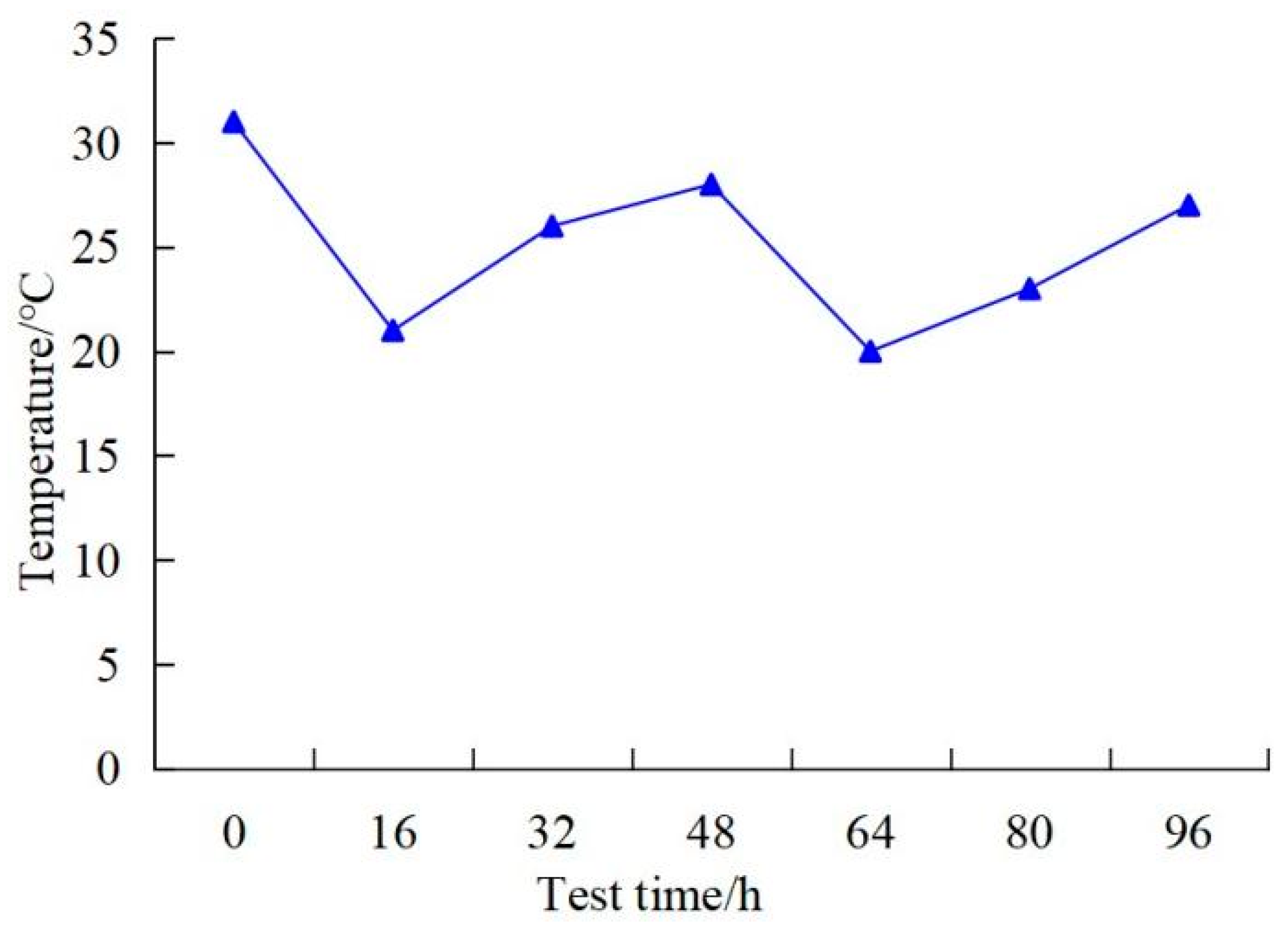Processes 12 00862 g004