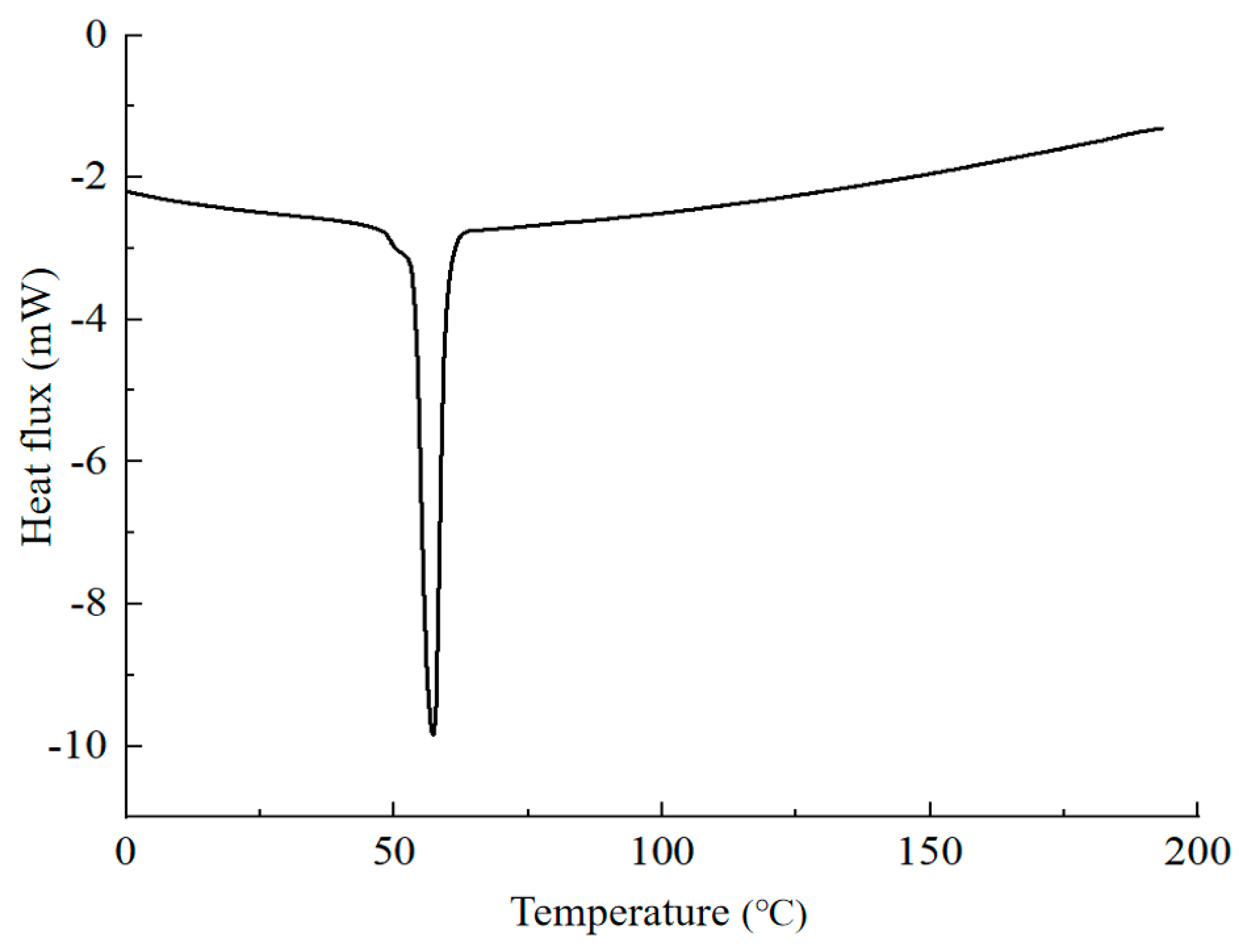 Processes 12 00862 g005