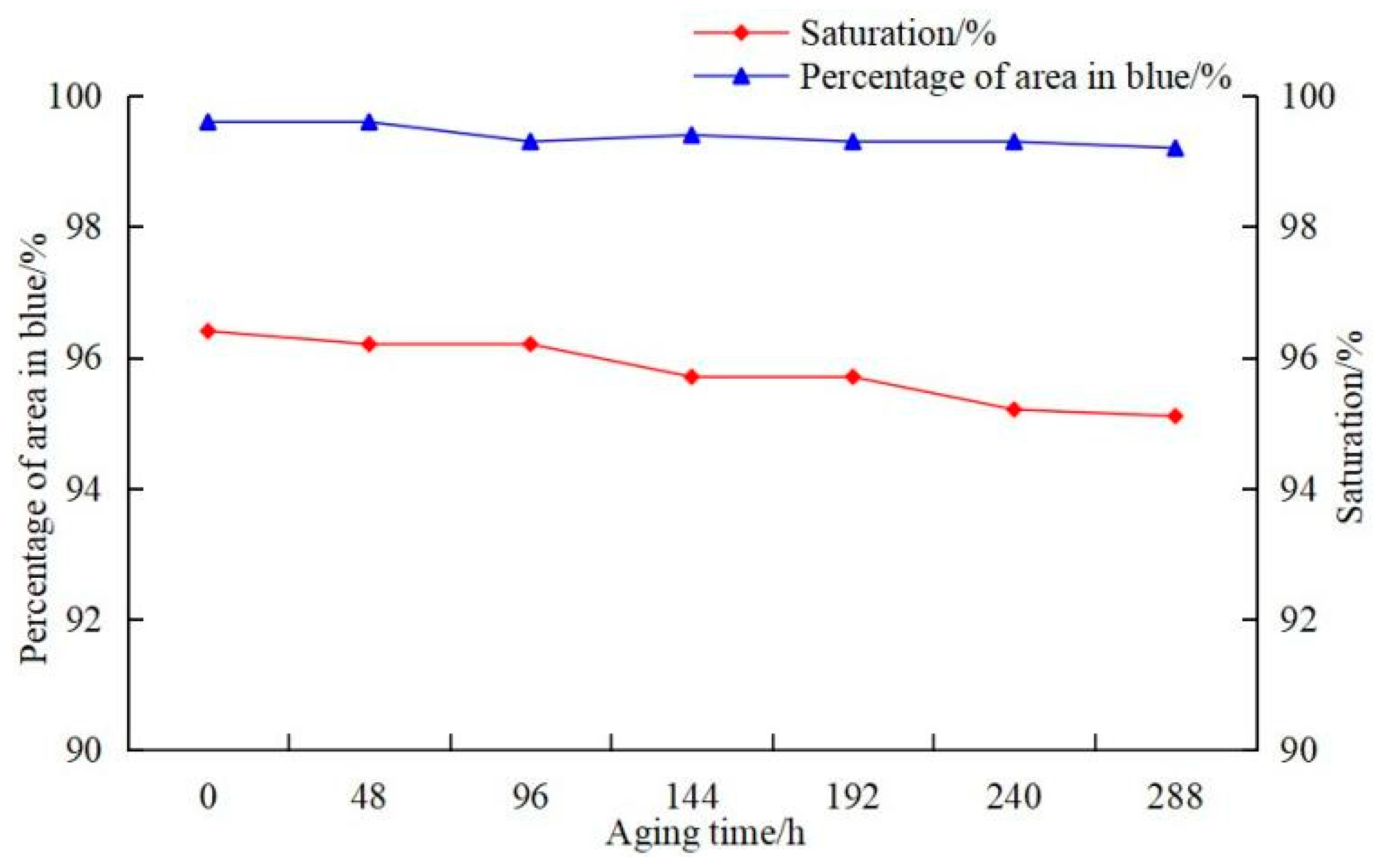 Processes 12 00862 g006