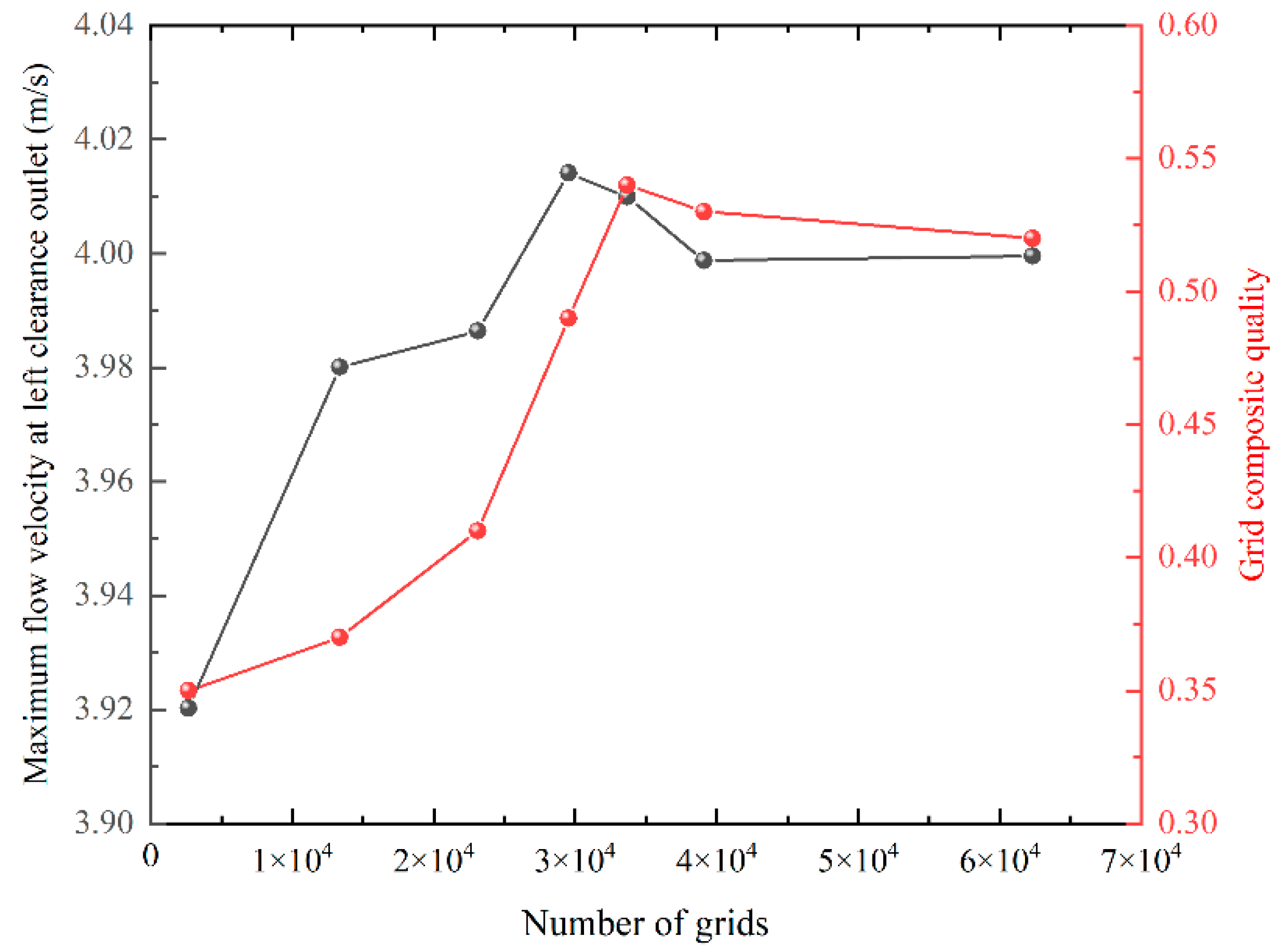 Processes 12 00864 g007