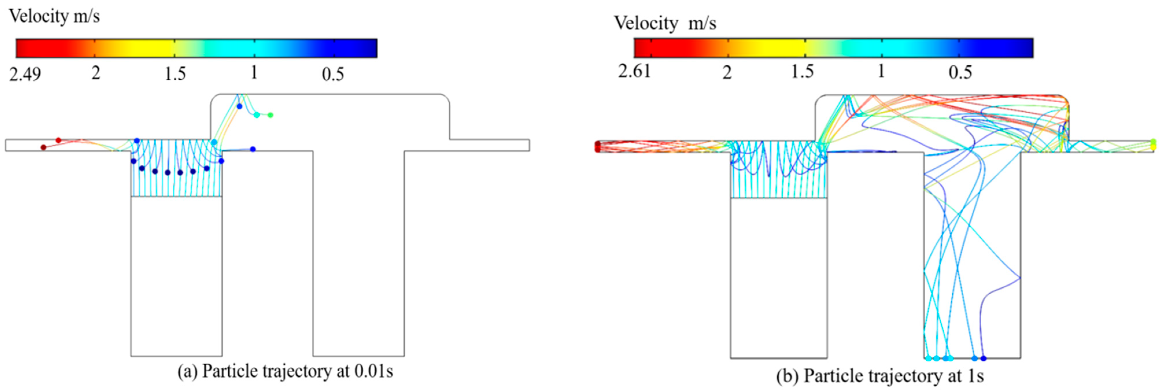 Processes 12 00864 g010