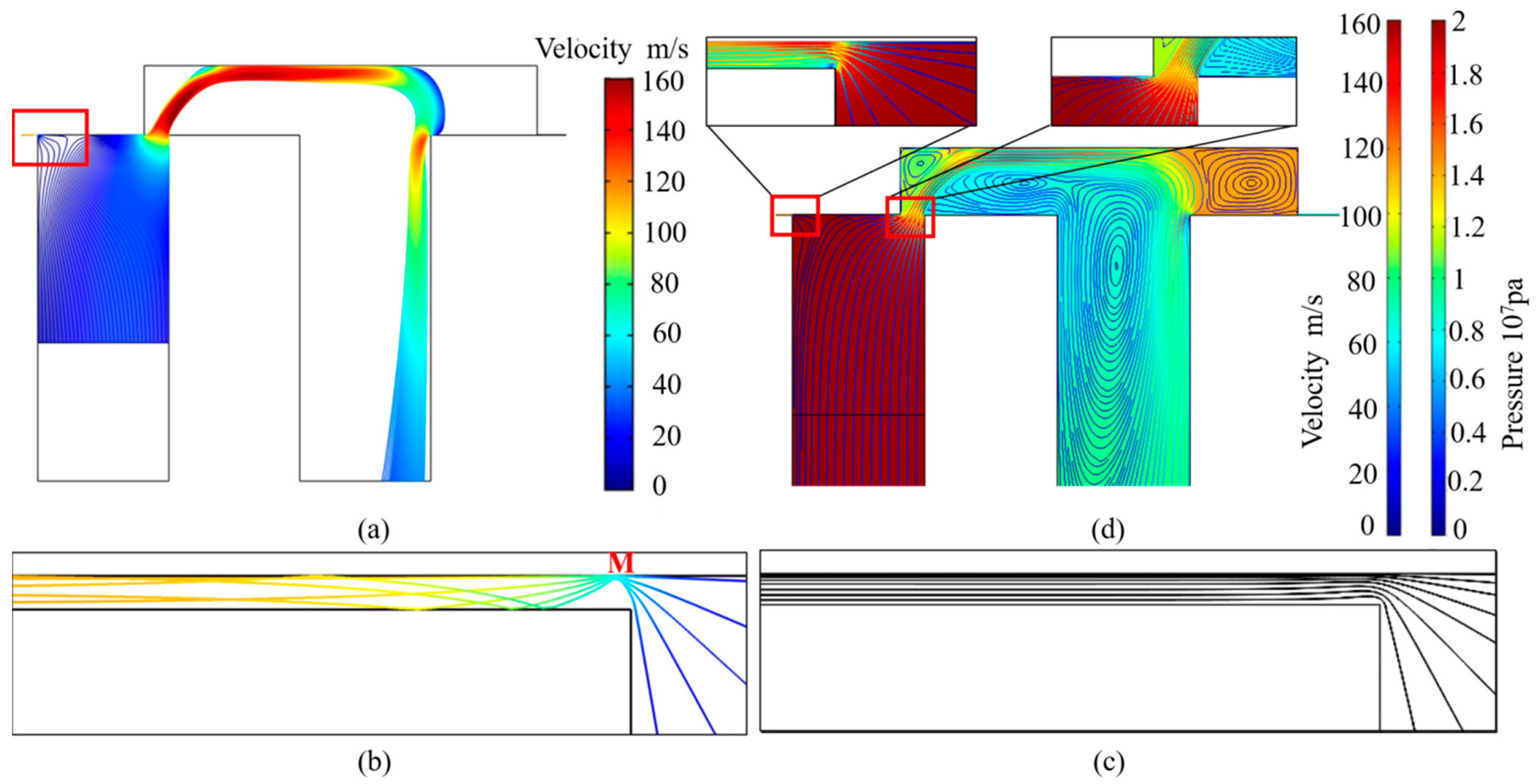 Processes 12 00864 g013