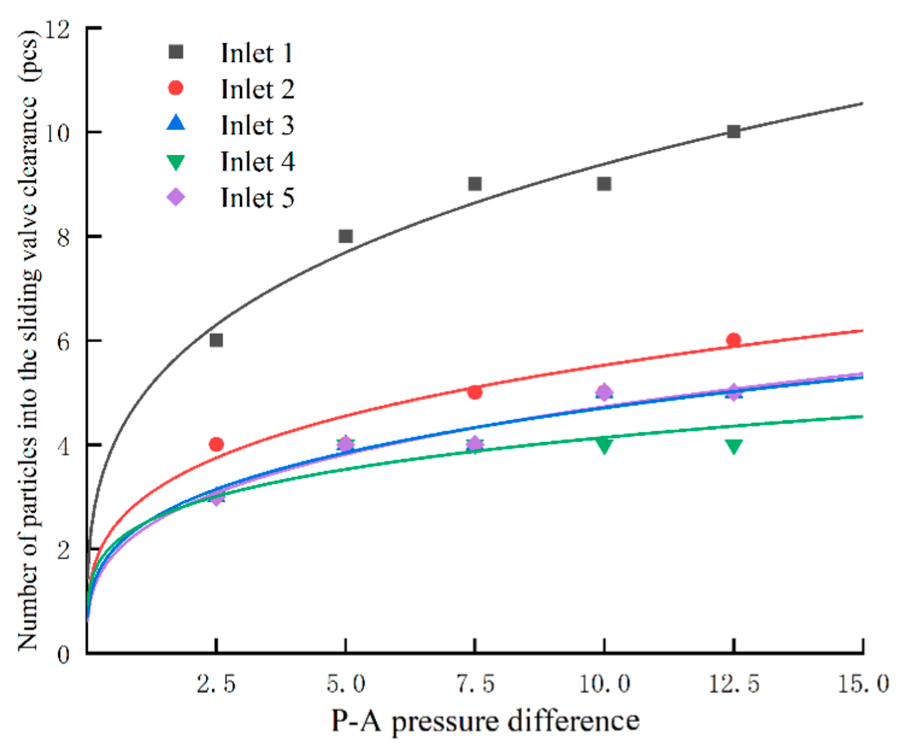 Processes 12 00864 g015