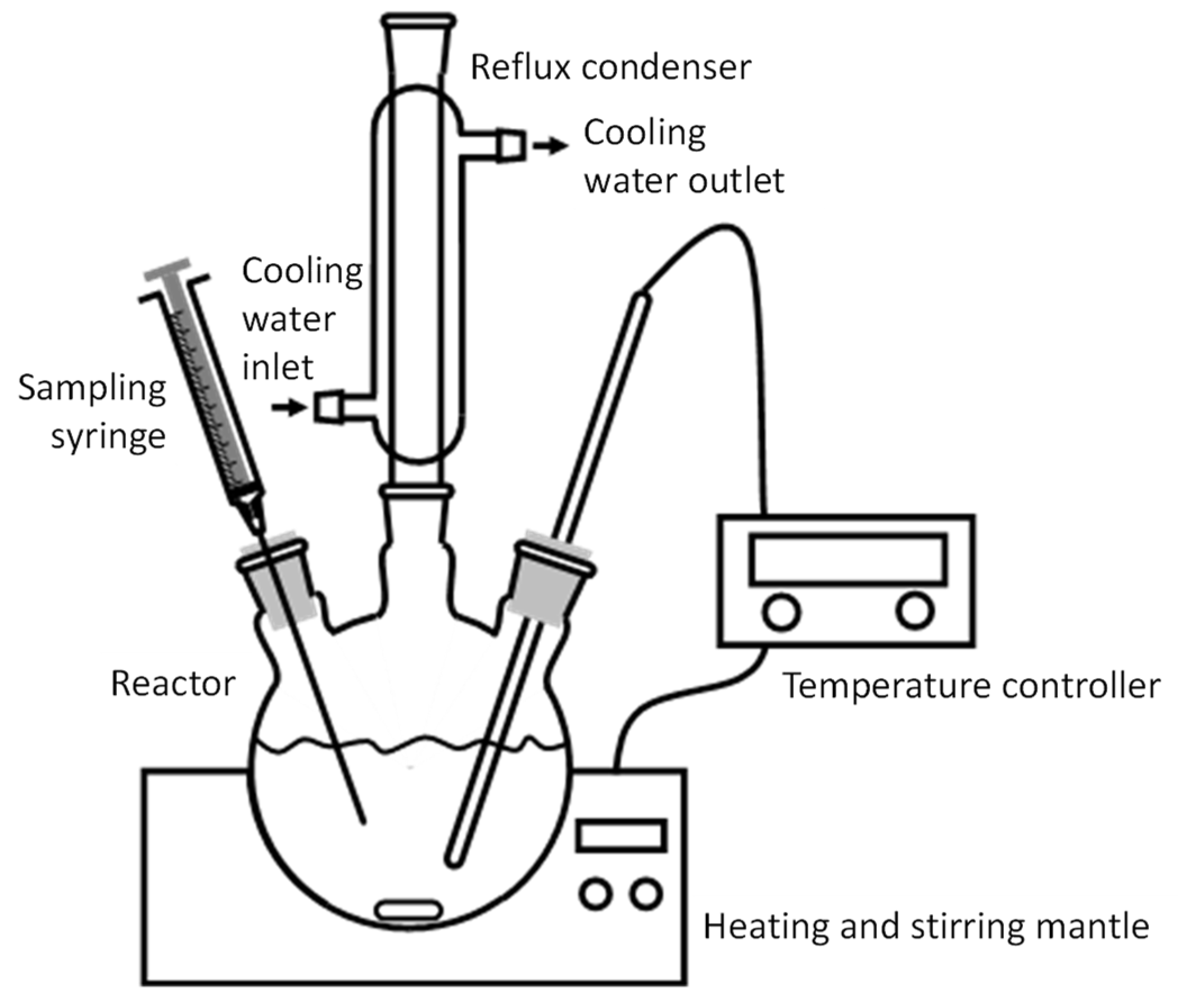 Processes 12 00865 g001