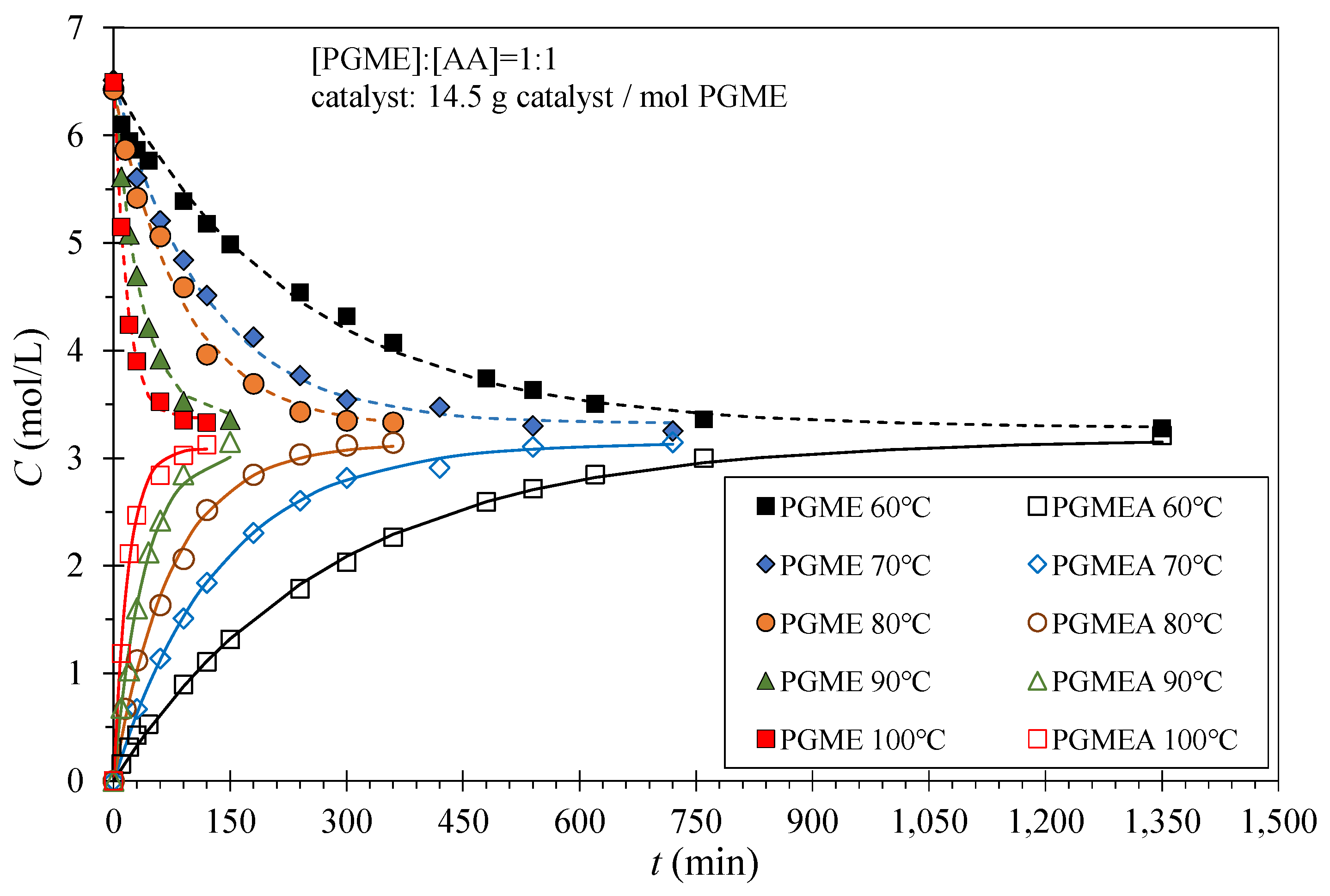 Processes 12 00865 g003