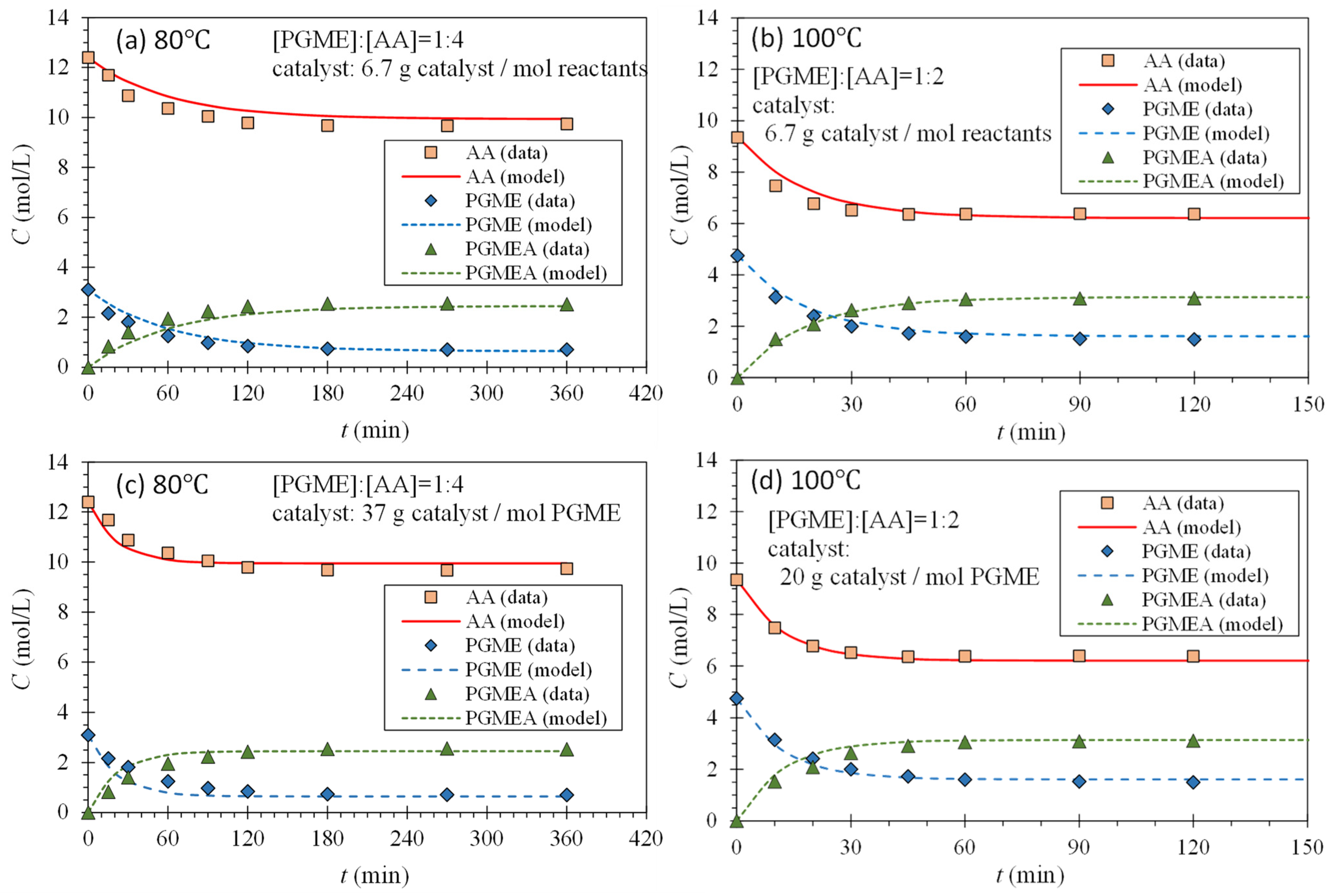 Processes 12 00865 g006