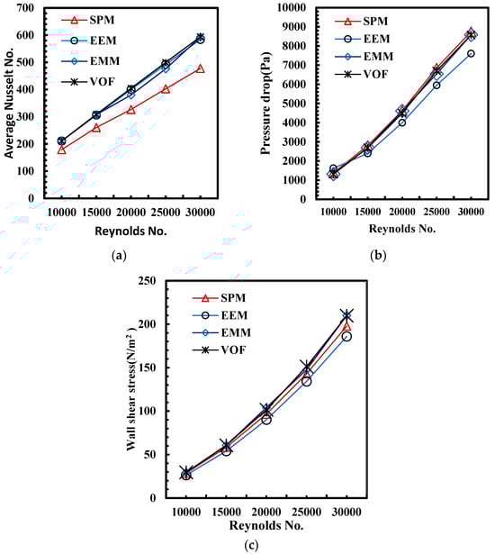 Processes 12 00870 g006