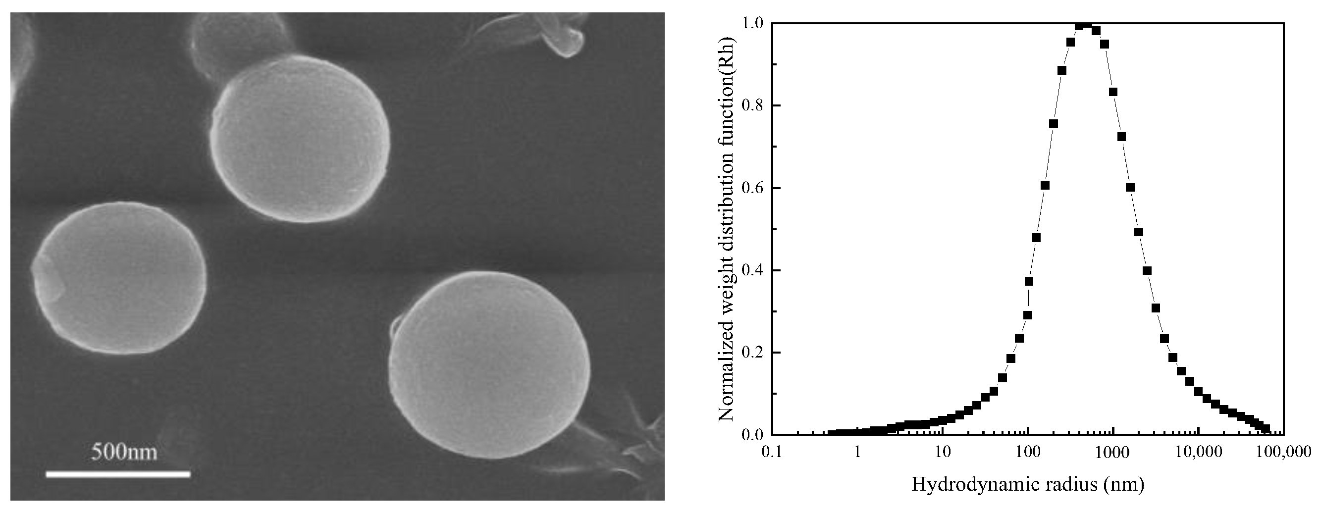 Processes 12 00871 g001