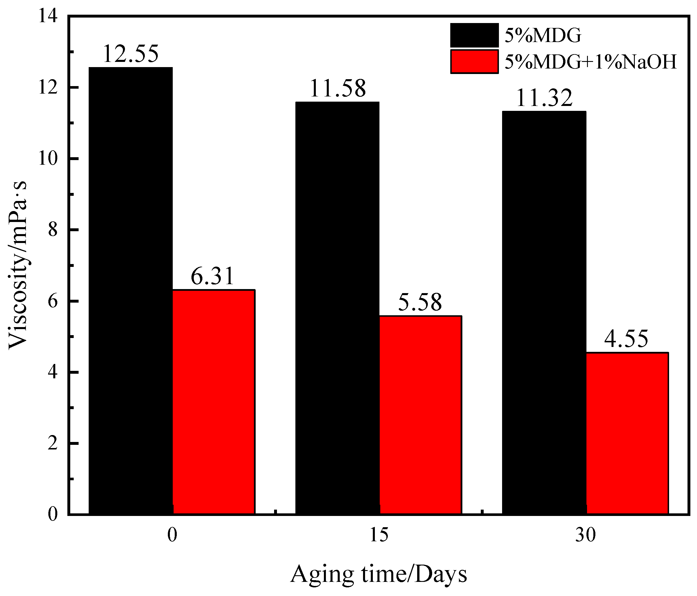 Processes 12 00871 g011