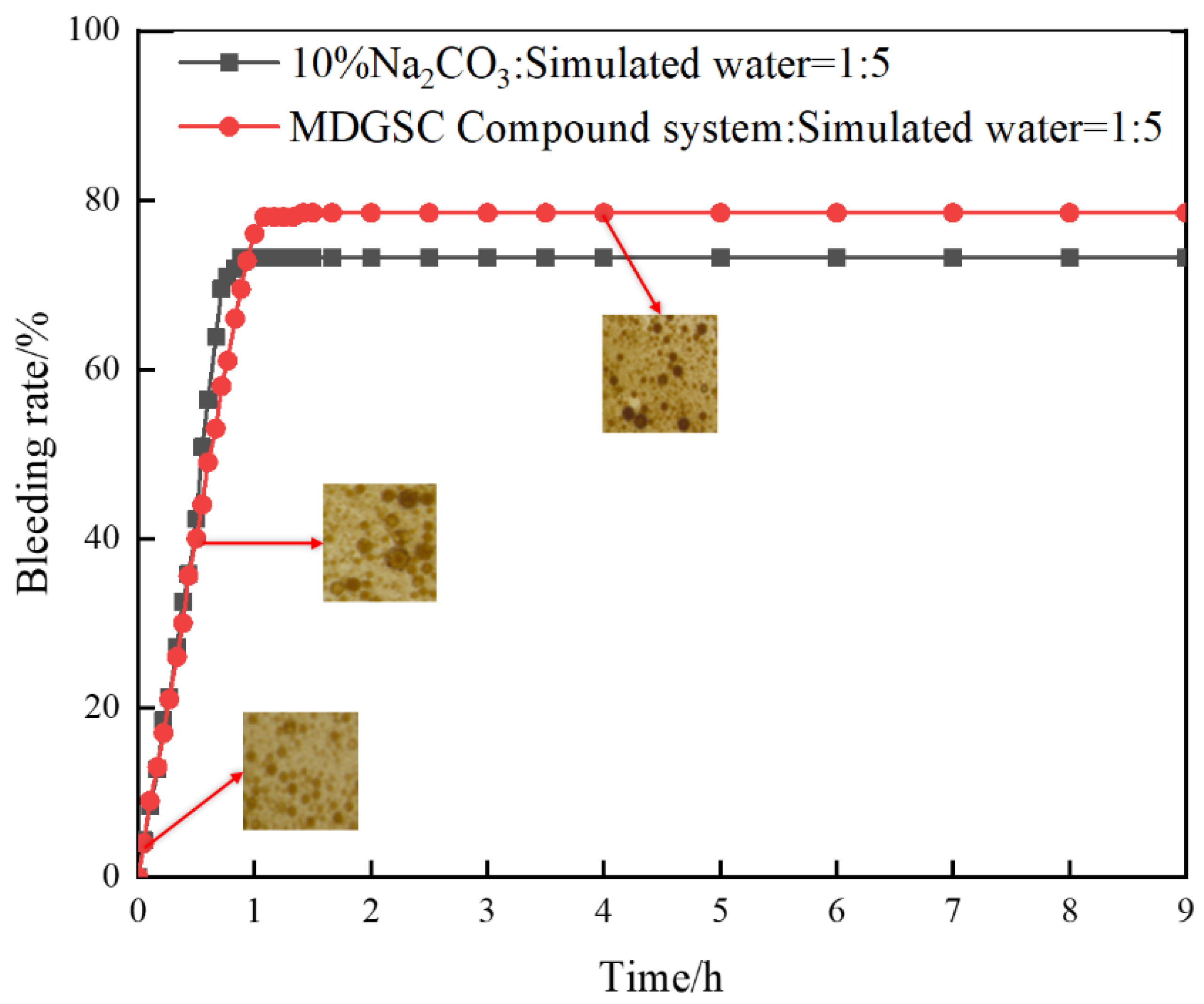 Processes 12 00871 g012