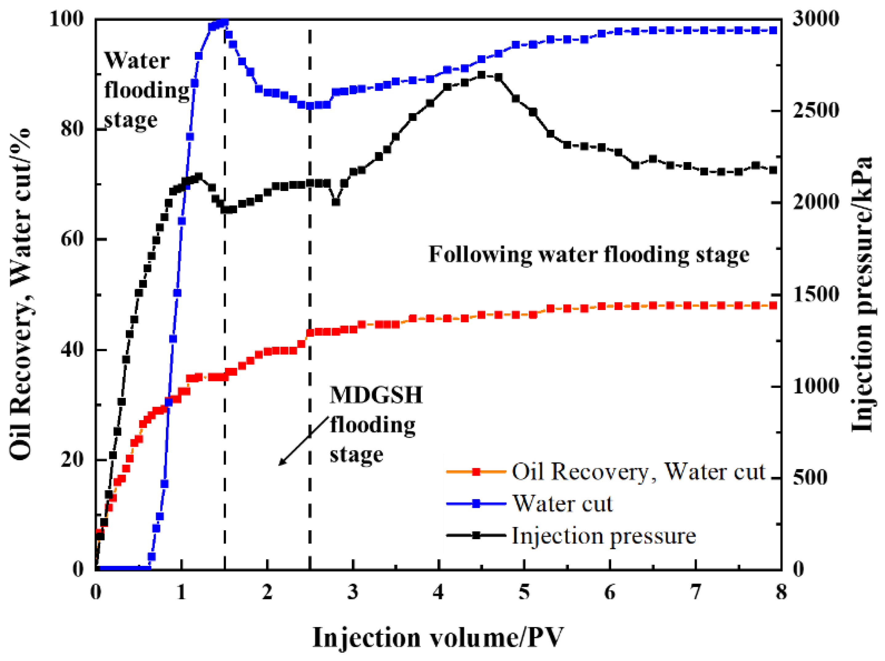 Processes 12 00871 g017
