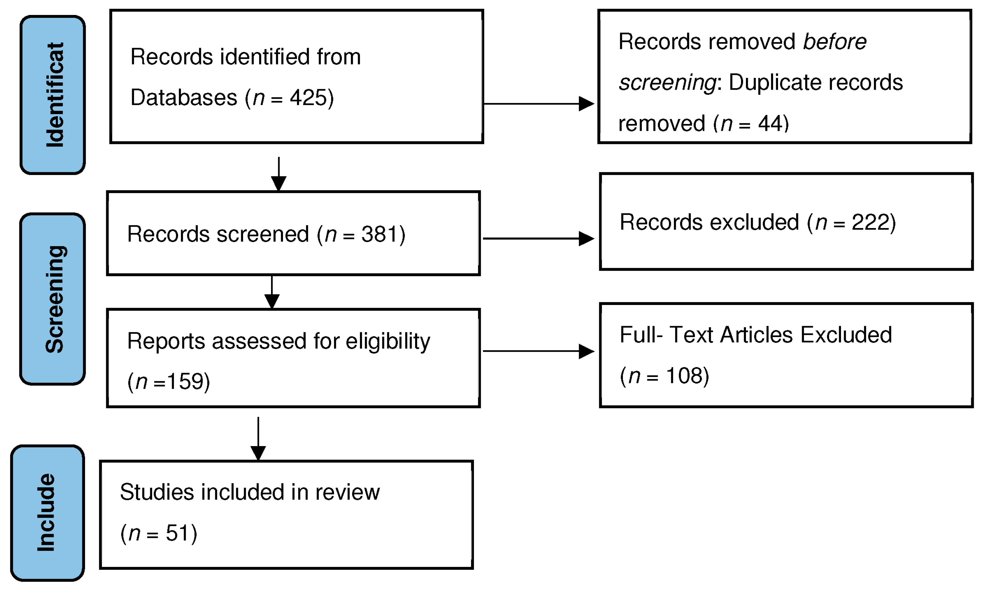 Processes 12 00874 g001