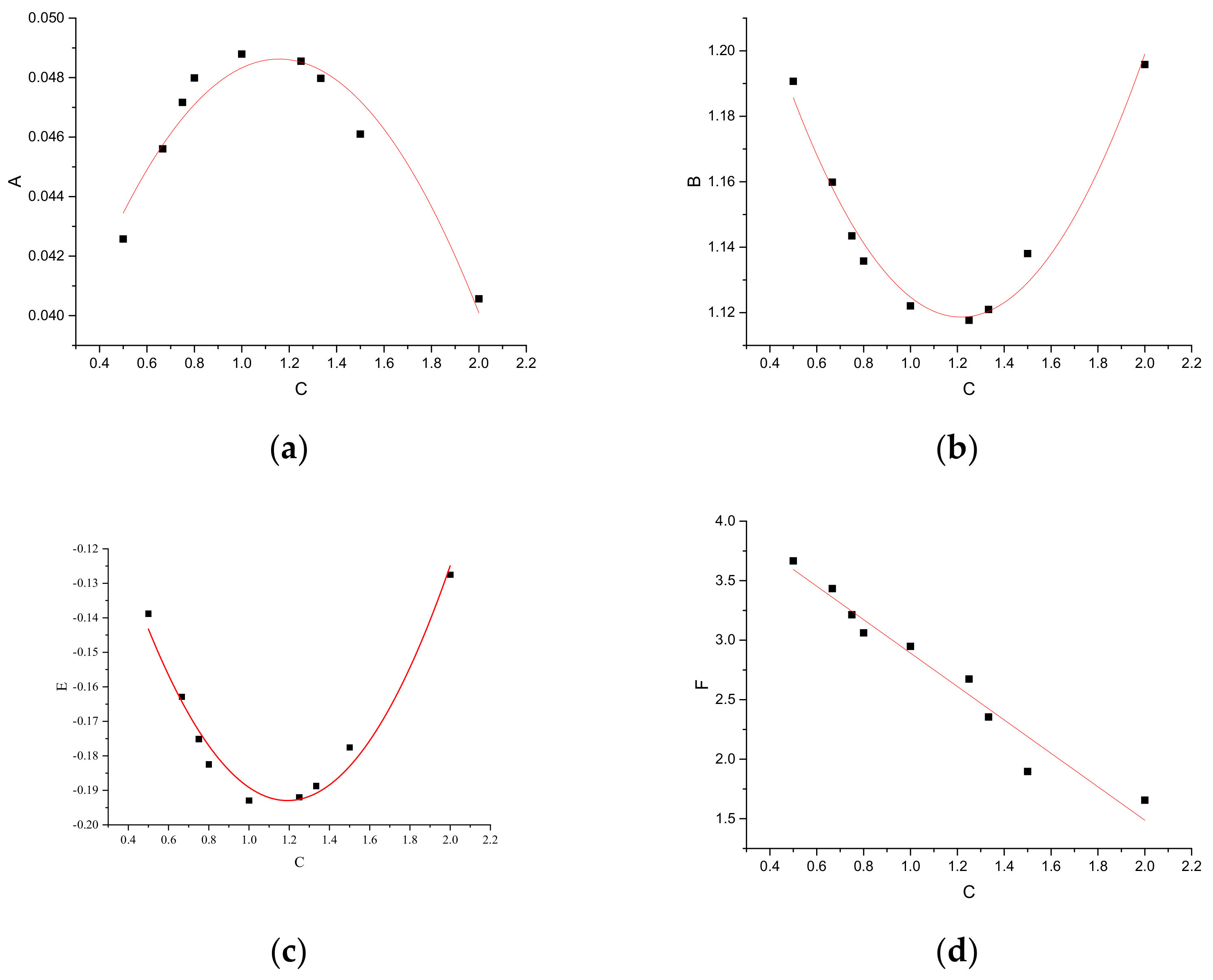Processes 12 00876 g012