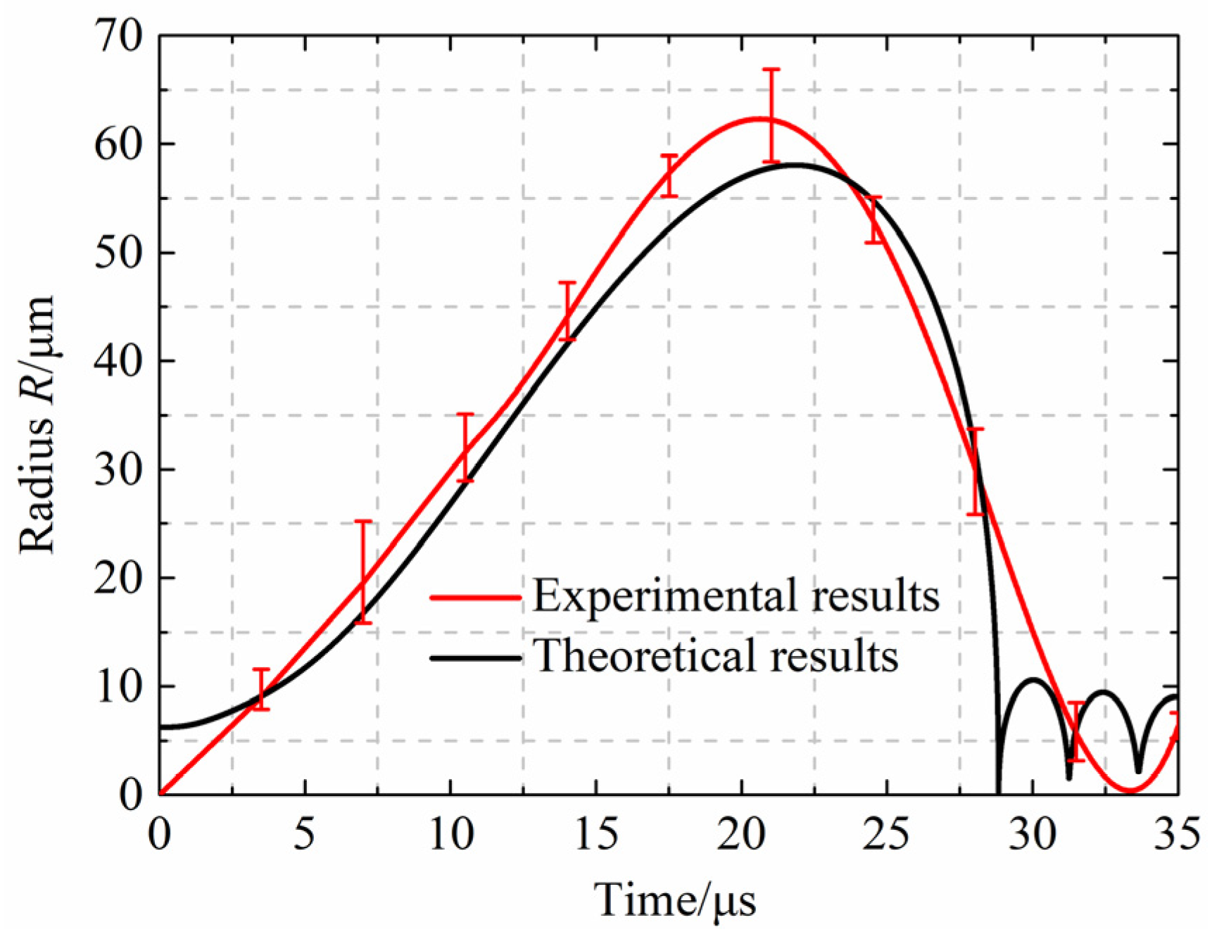 Processes 12 00884 g011