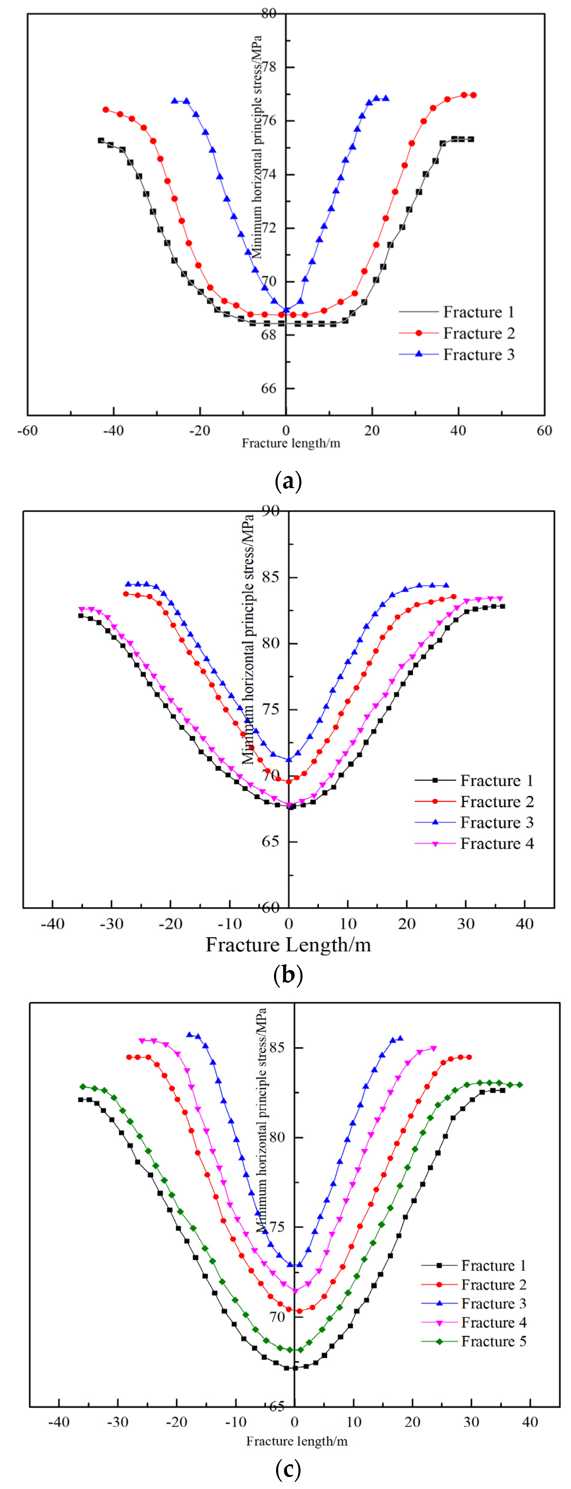 Processes 12 00886 g005