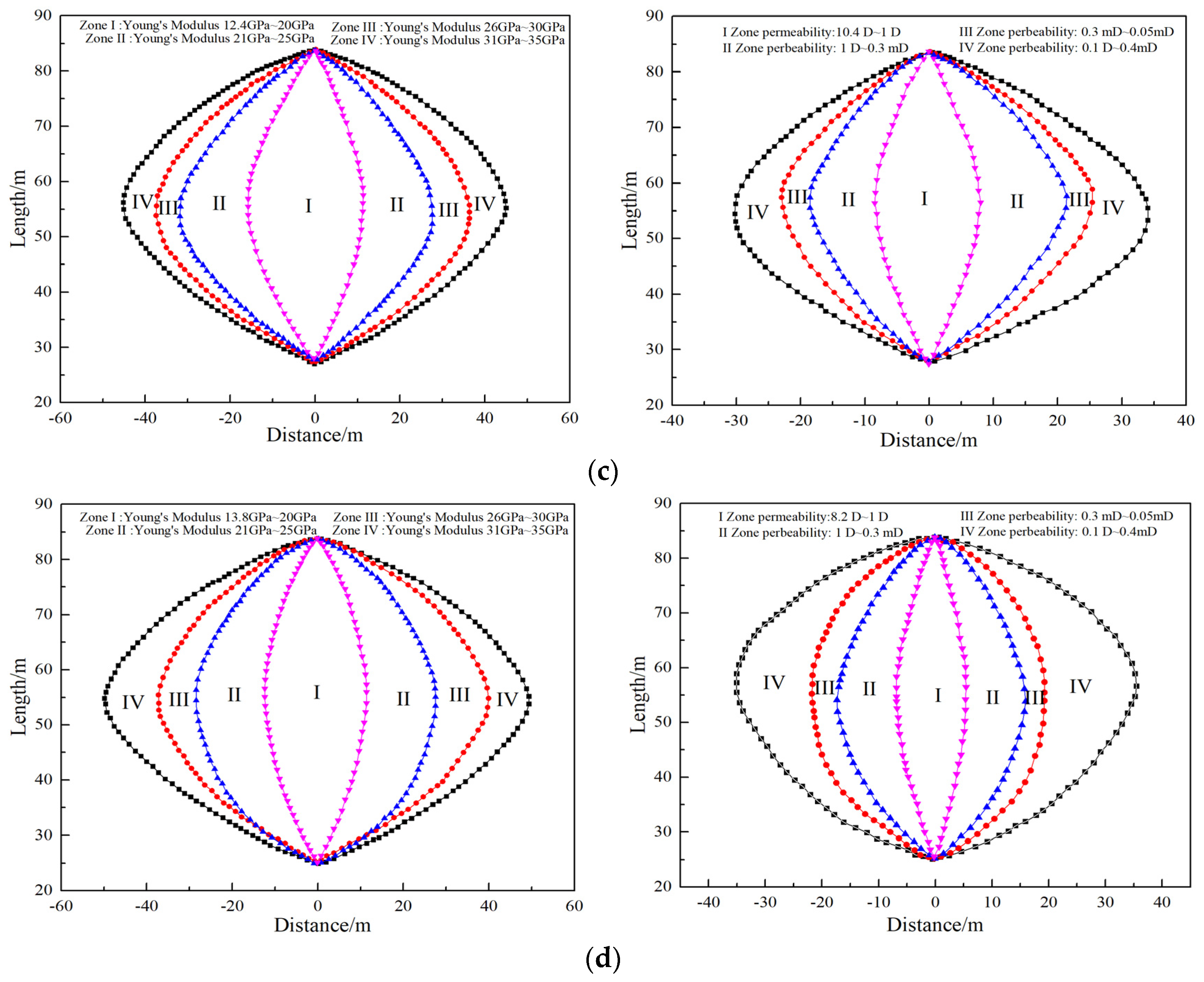 Processes 12 00886 g010b