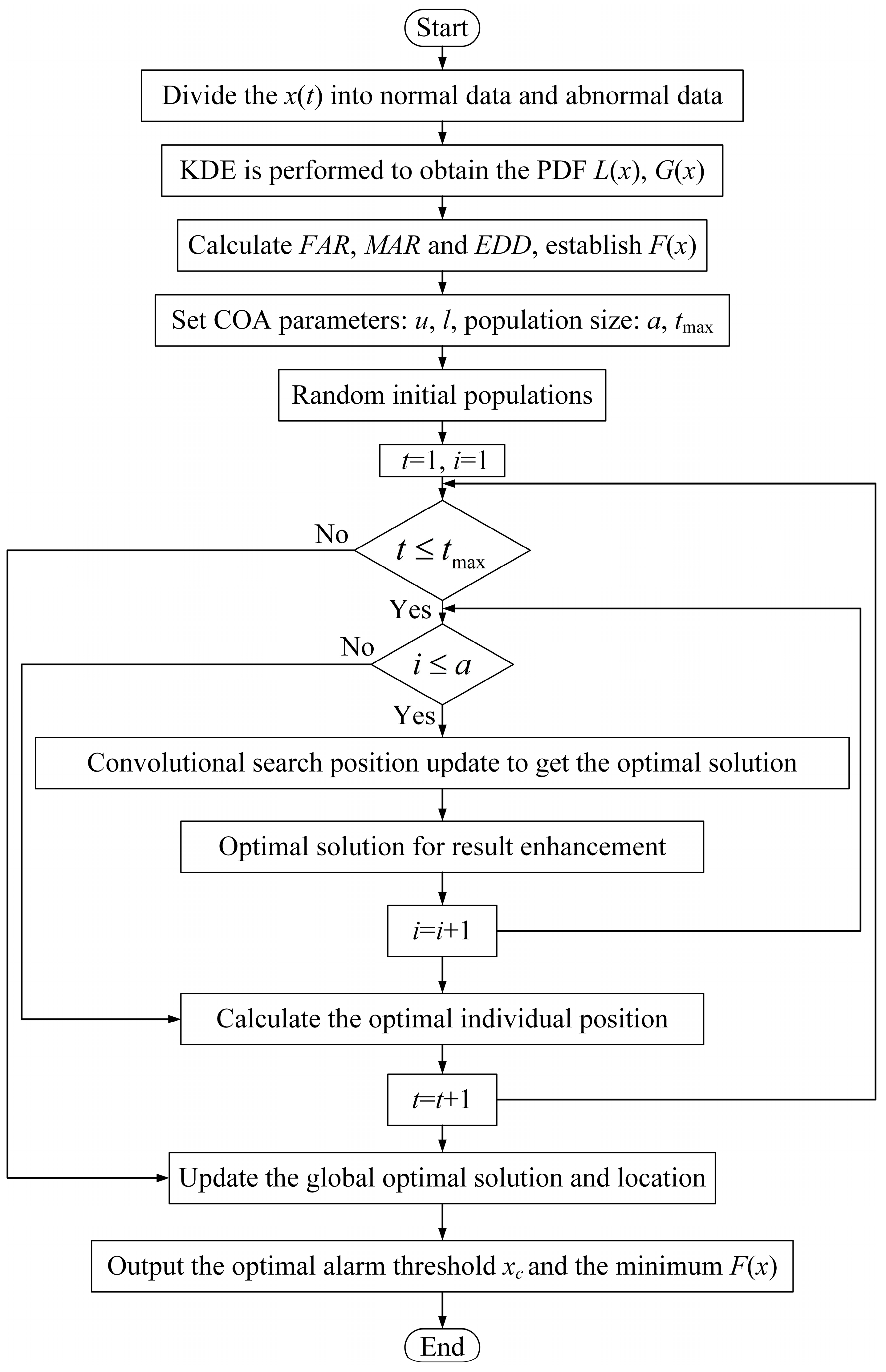 Processes 12 00889 g003