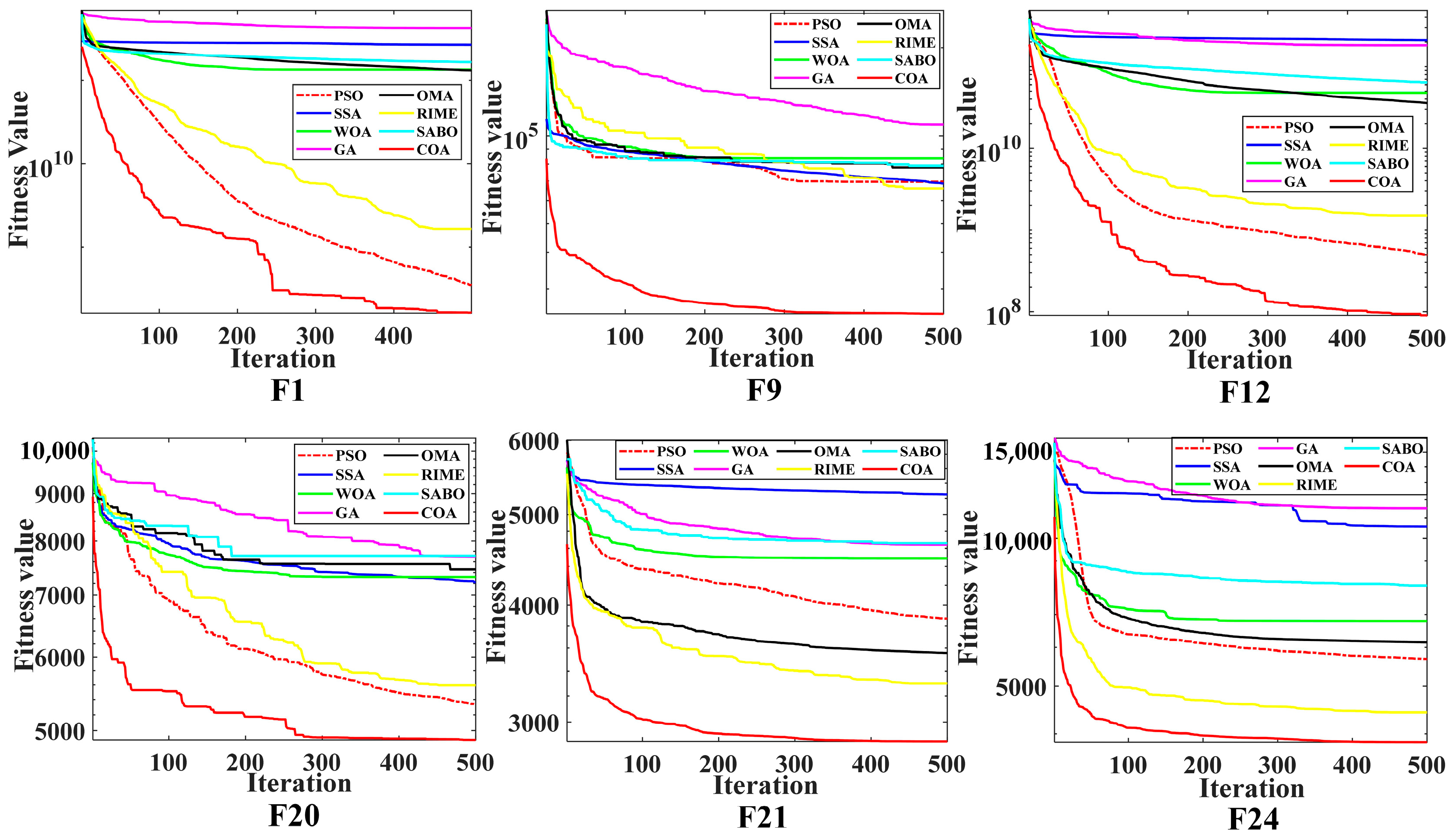 Processes 12 00889 g004