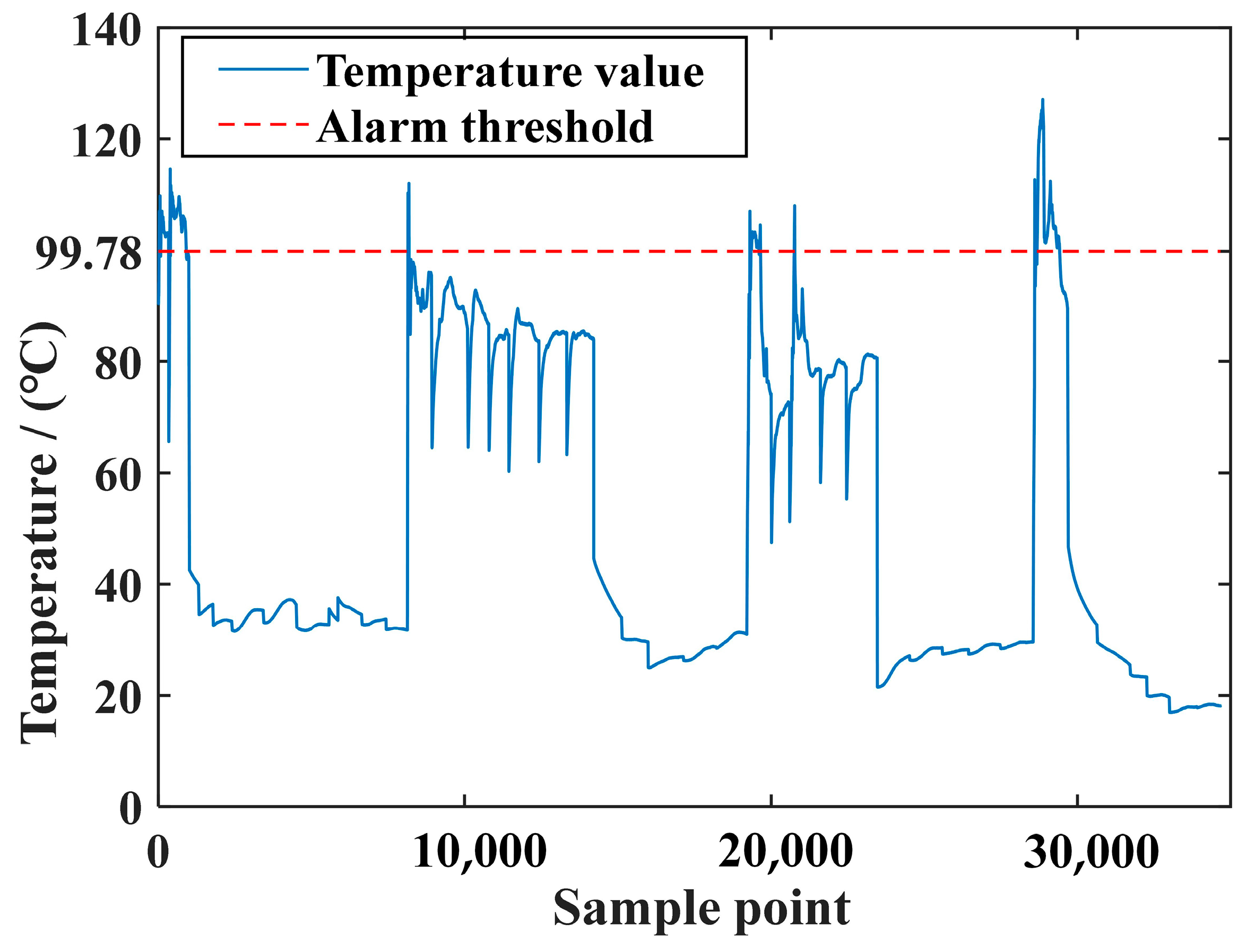 Processes 12 00889 g005