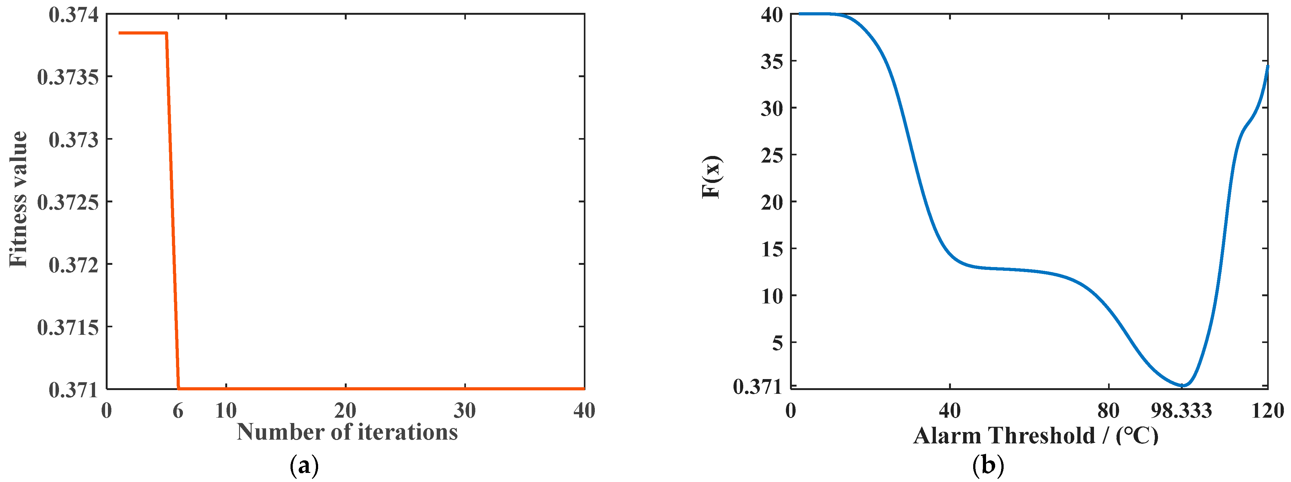 Processes 12 00889 g007