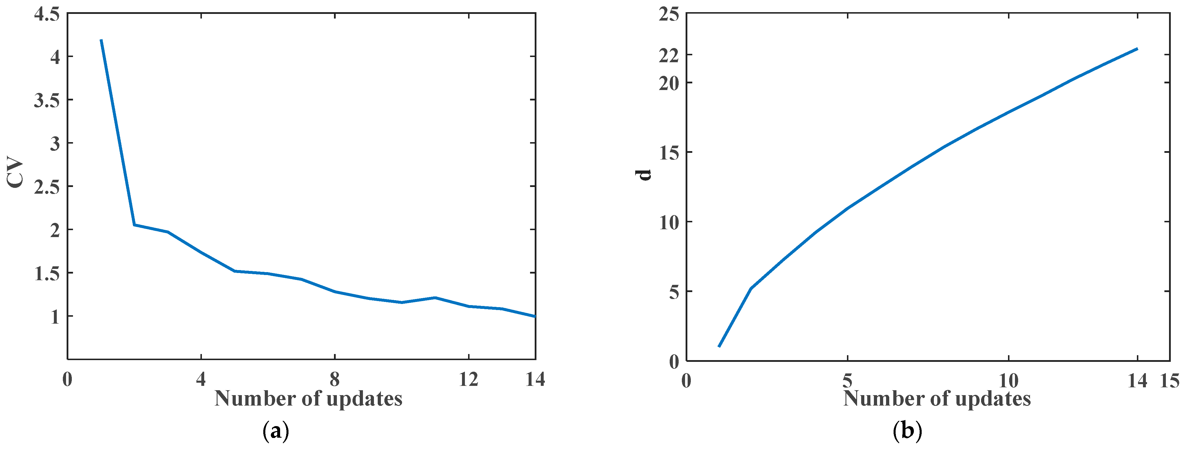 Processes 12 00889 g013