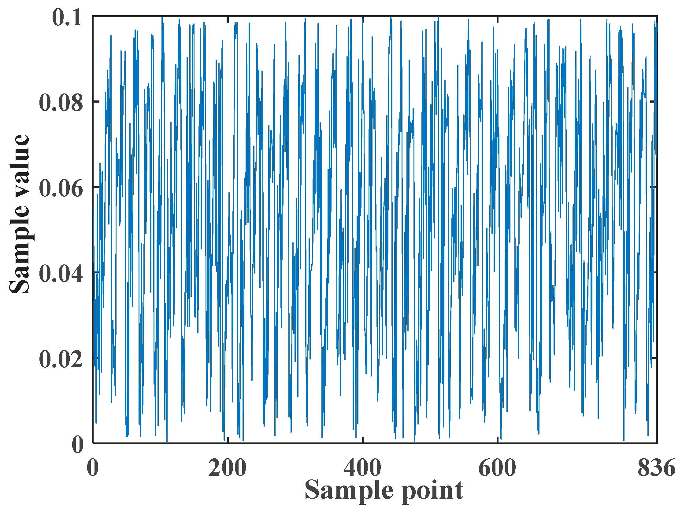 Processes 12 00889 g017