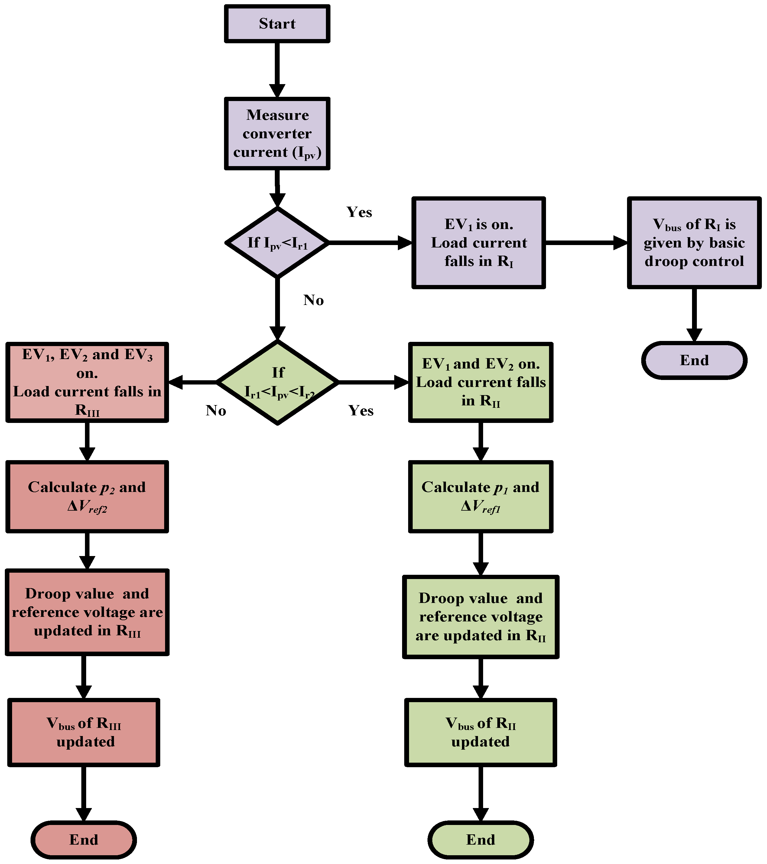 Processes 12 00892 g005
