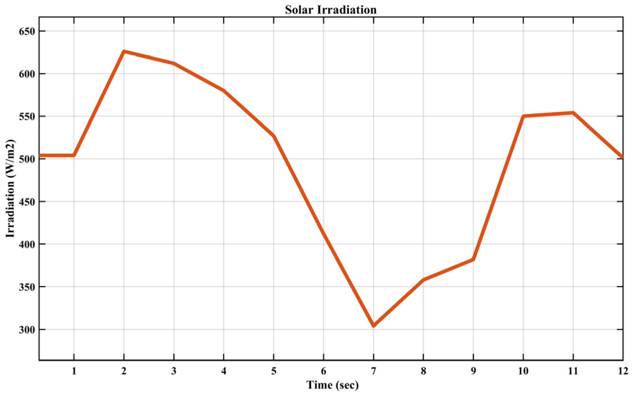 Processes 12 00892 g006