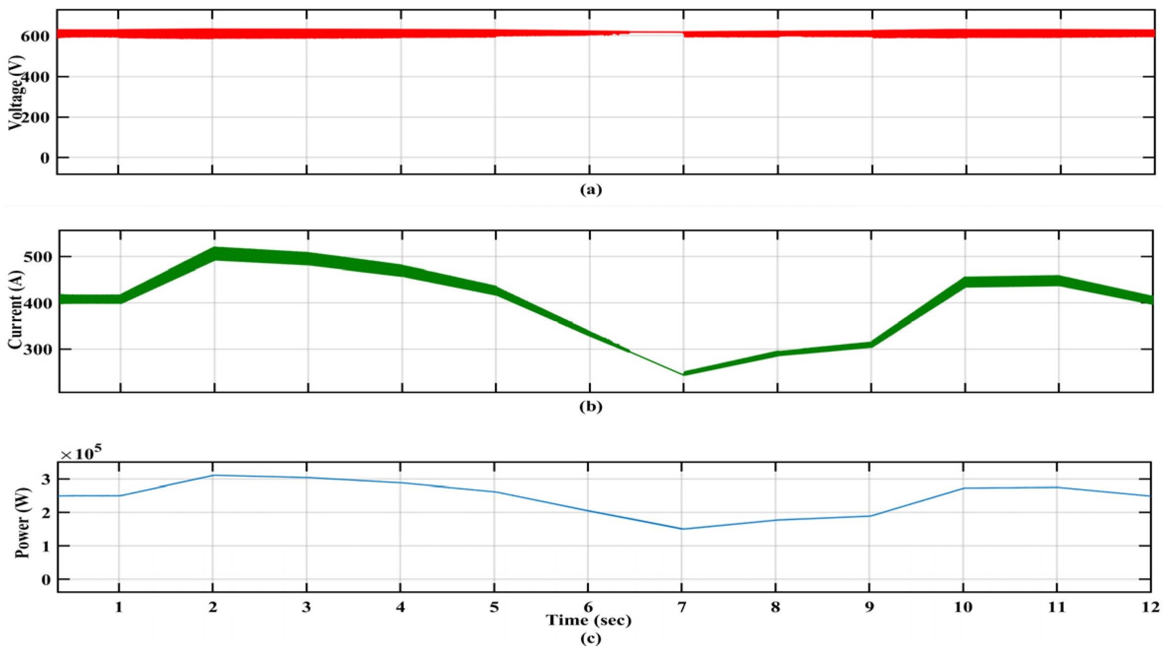Processes 12 00892 g008