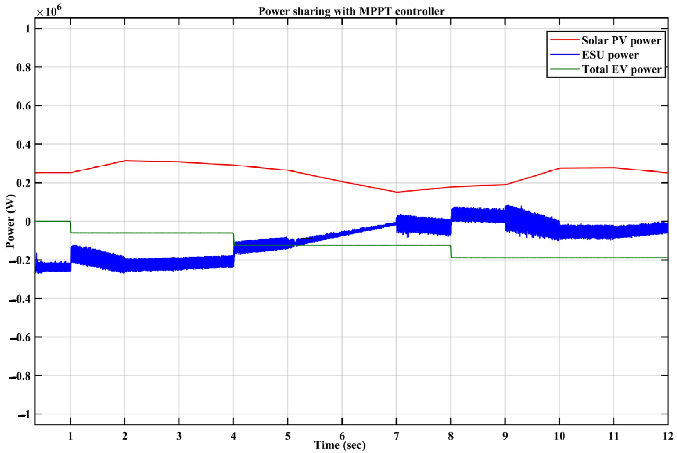 Processes 12 00892 g010