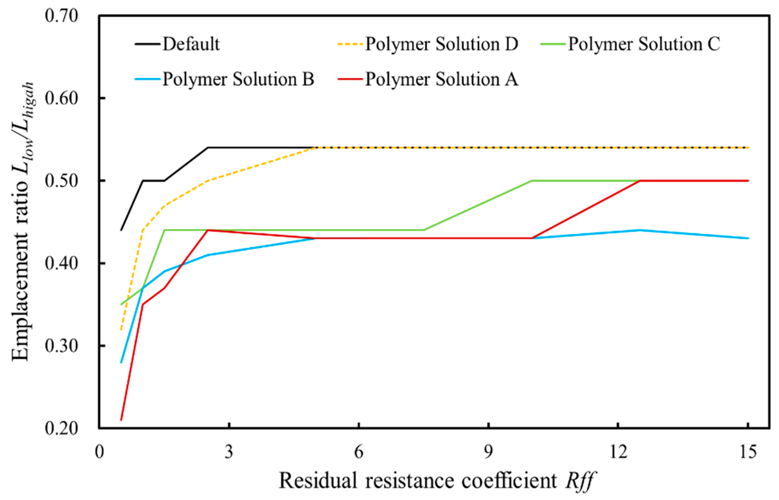 Processes 12 00893 g005