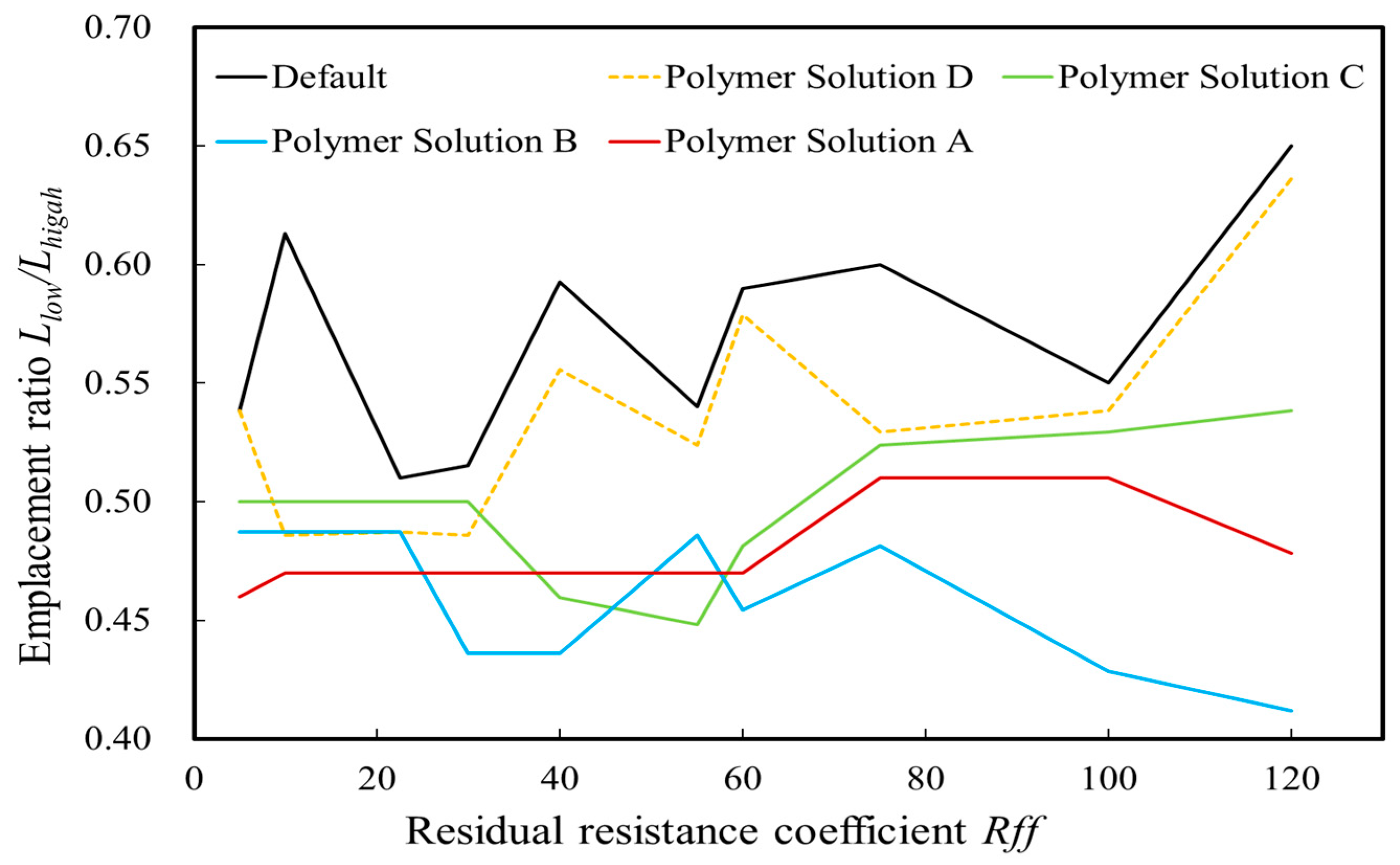 Processes 12 00893 g006