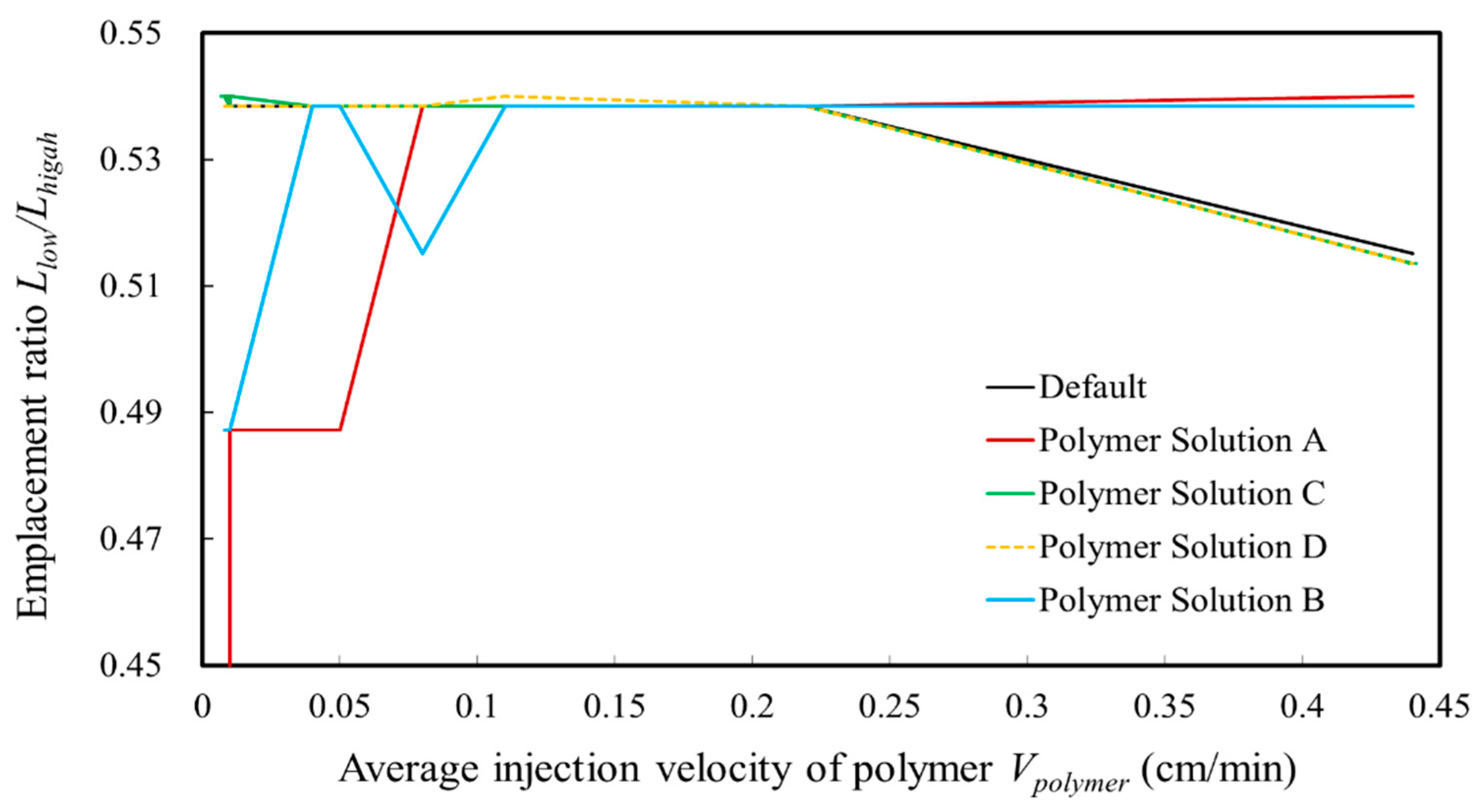Processes 12 00893 g010