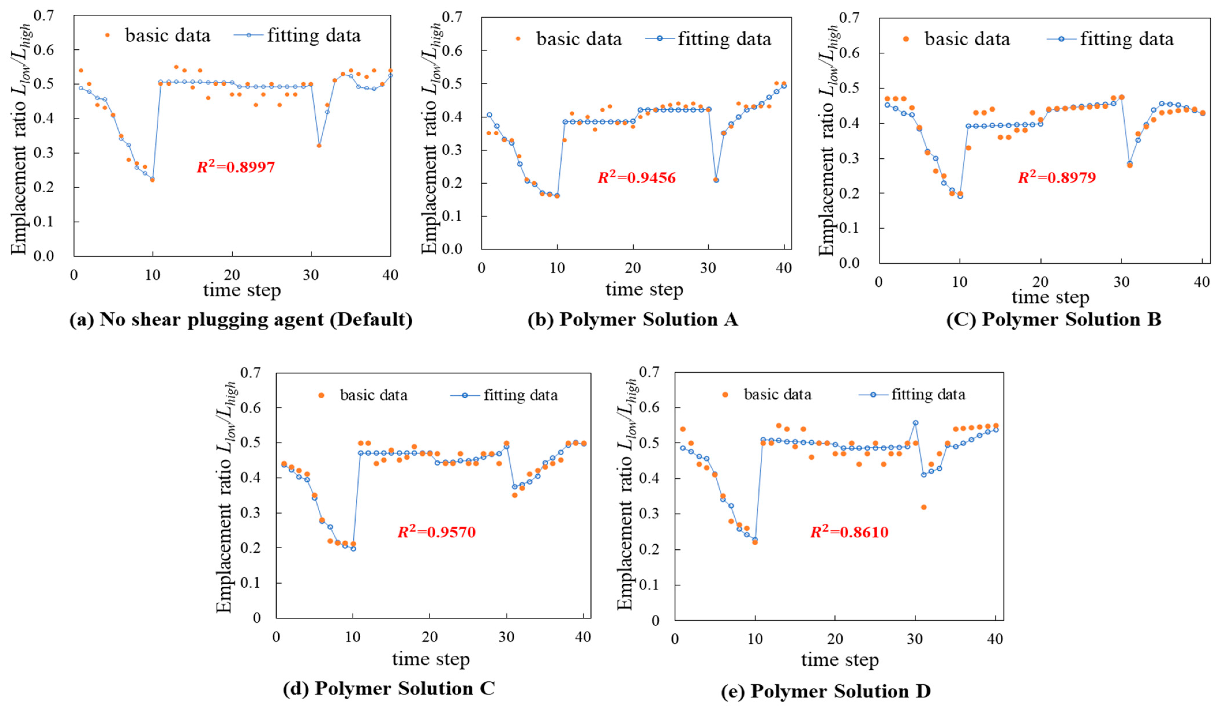 Processes 12 00893 g013