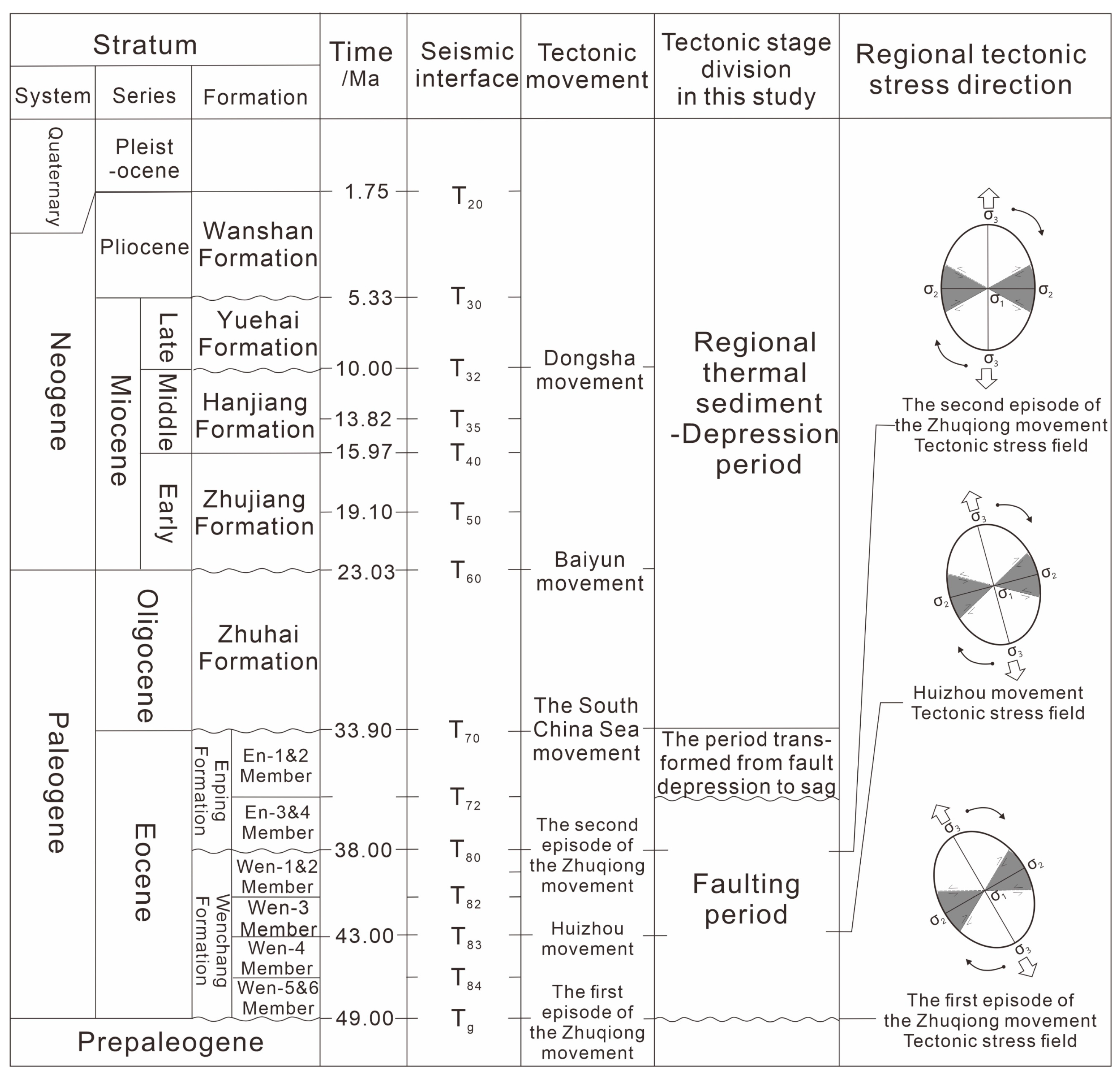 Processes 12 00895 g002