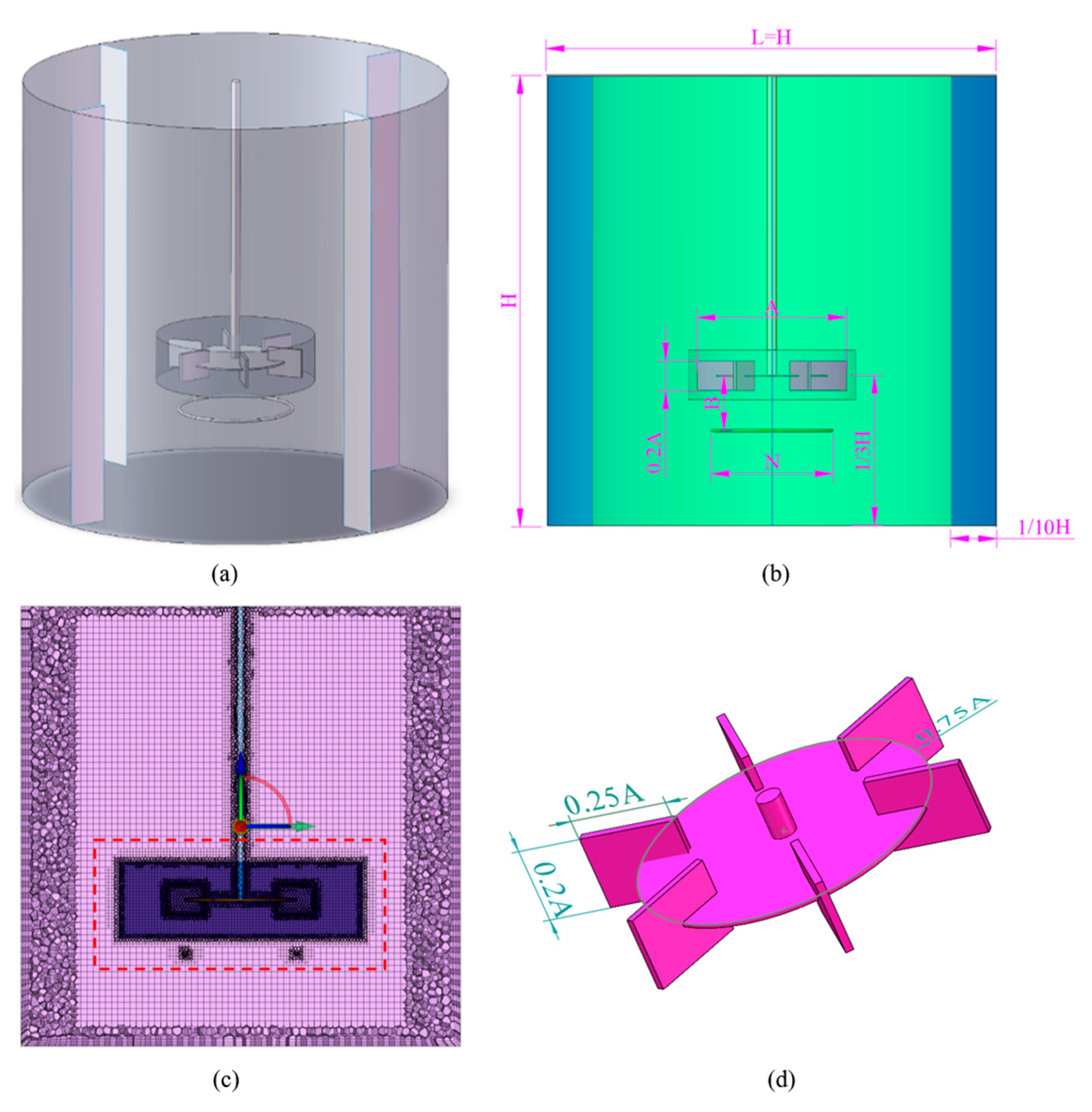 Processes 12 00896 g001