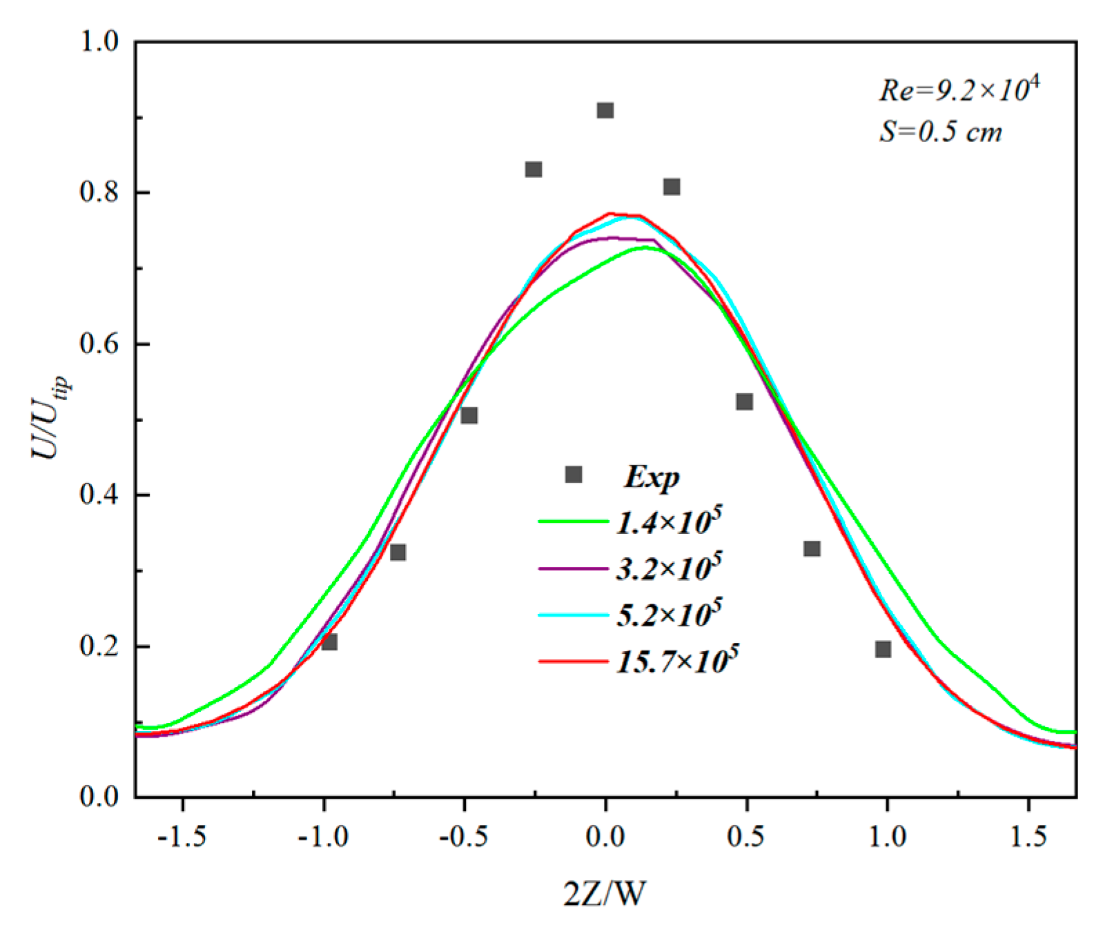 Processes 12 00896 g003