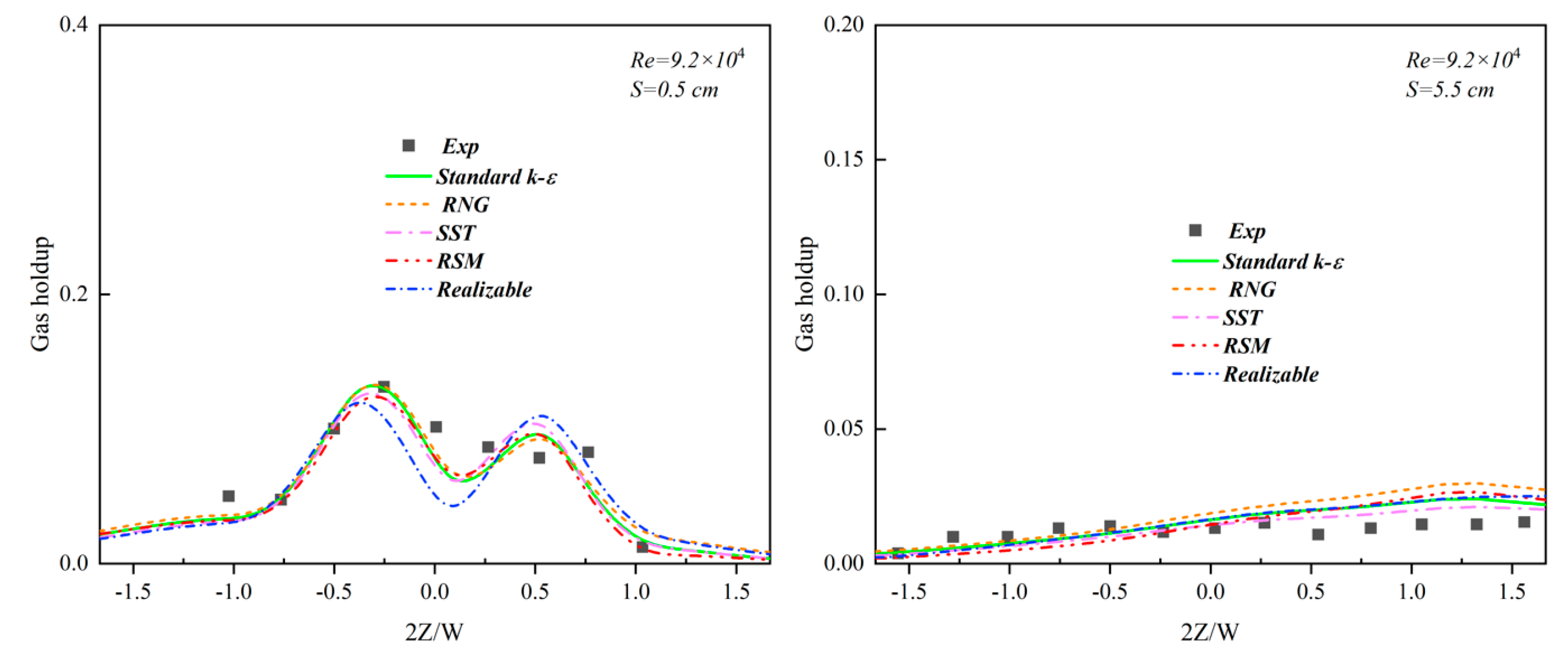Processes 12 00896 g005
