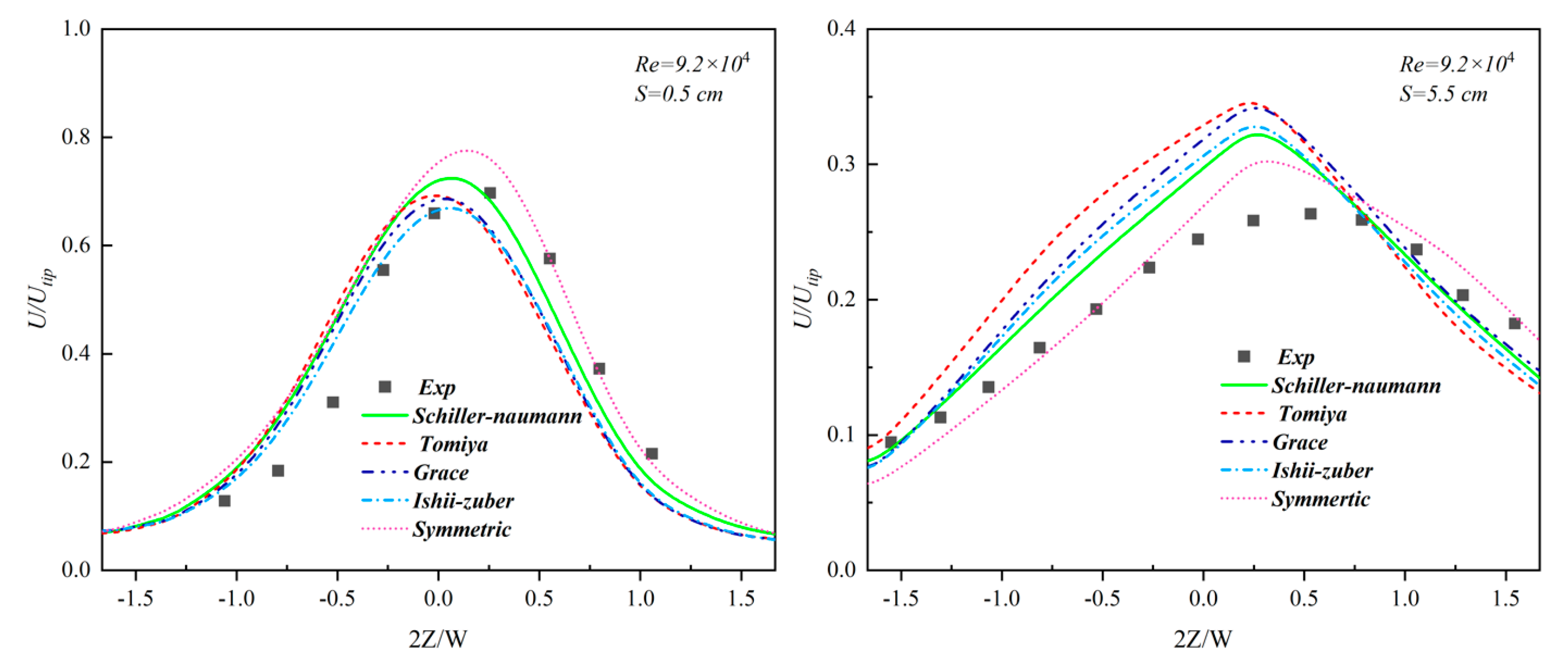 Processes 12 00896 g006